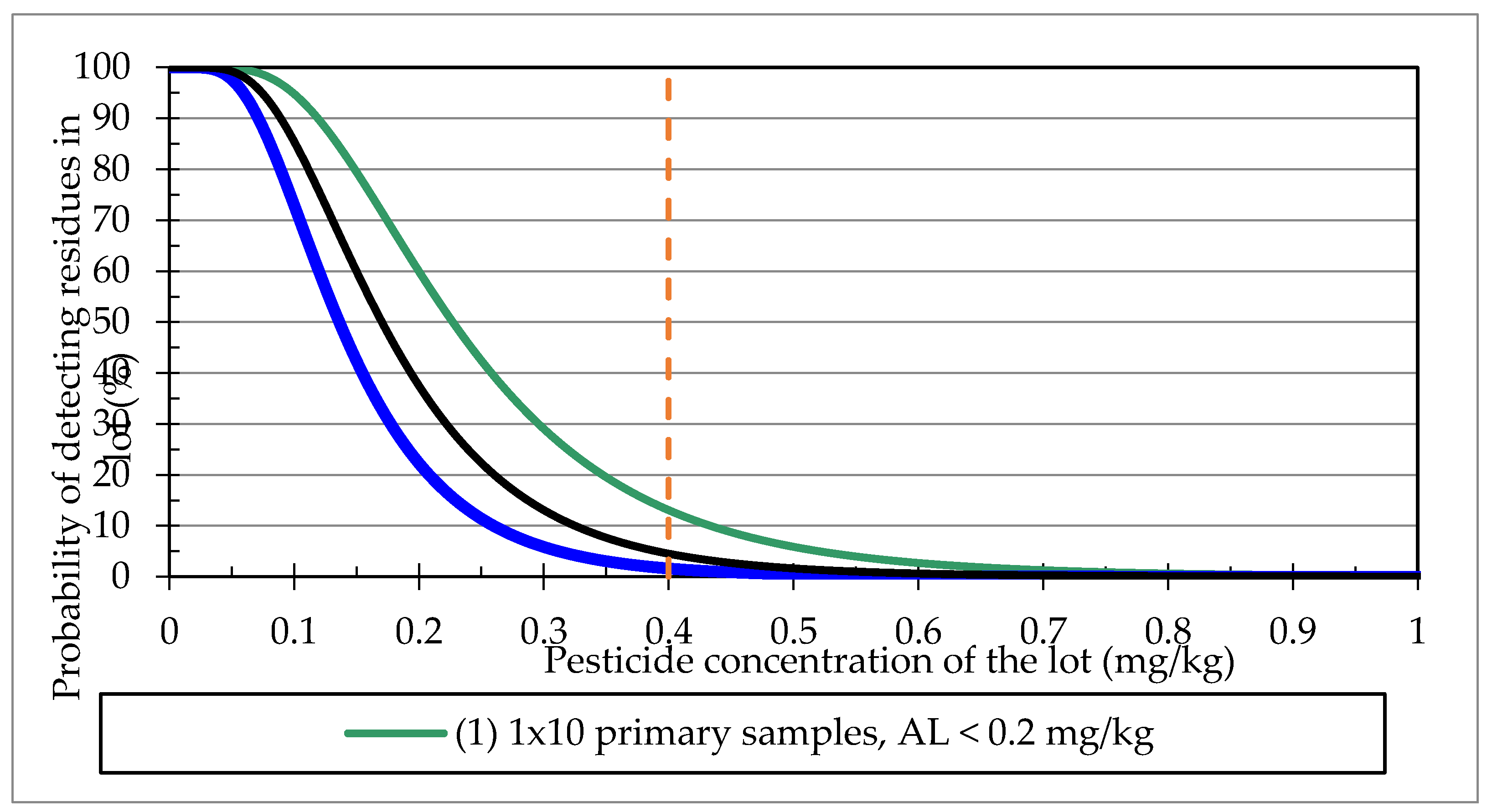 Preprints 78676 g001