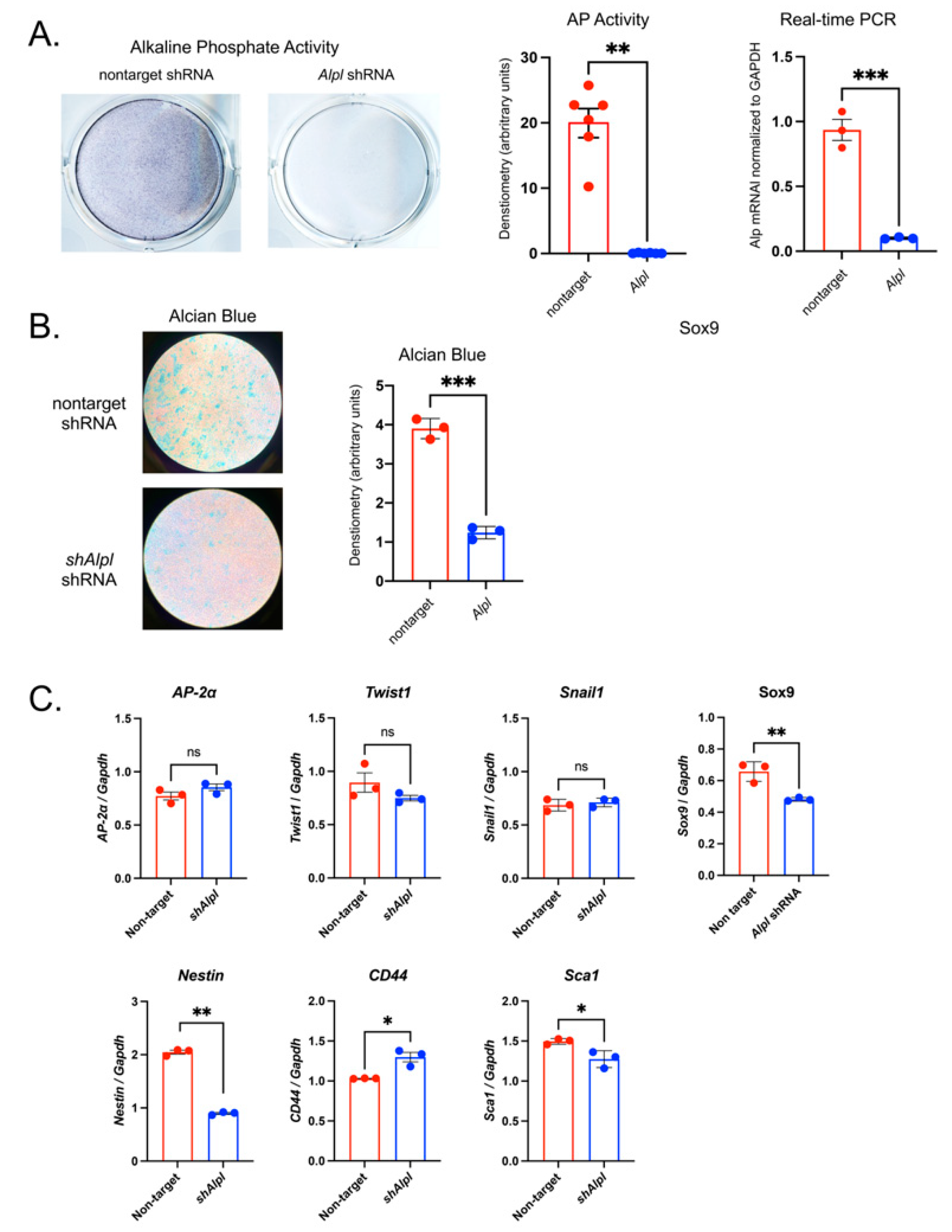 Preprints 83384 g007