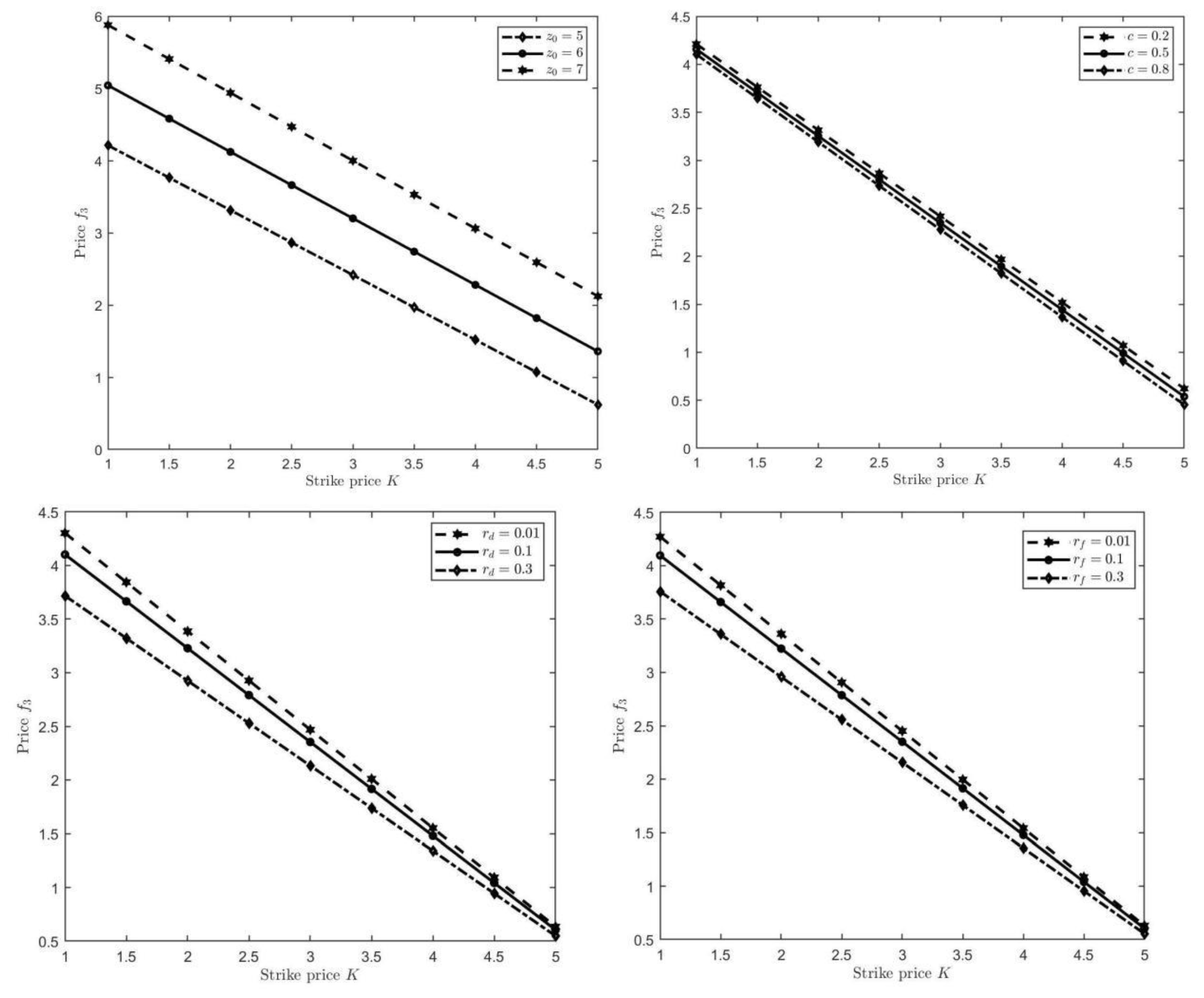 Preprints 103939 g003