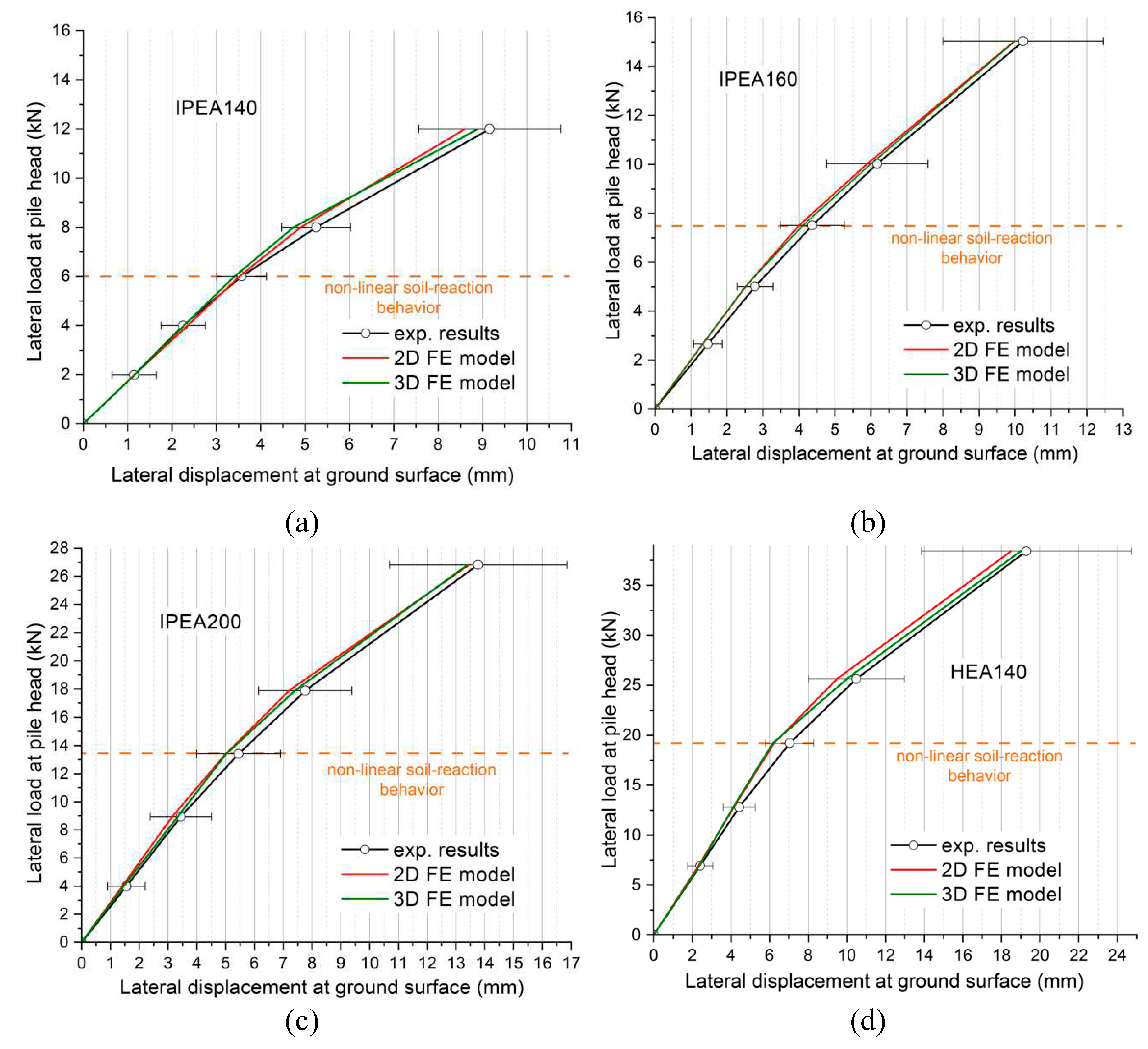 Preprints 77273 g009