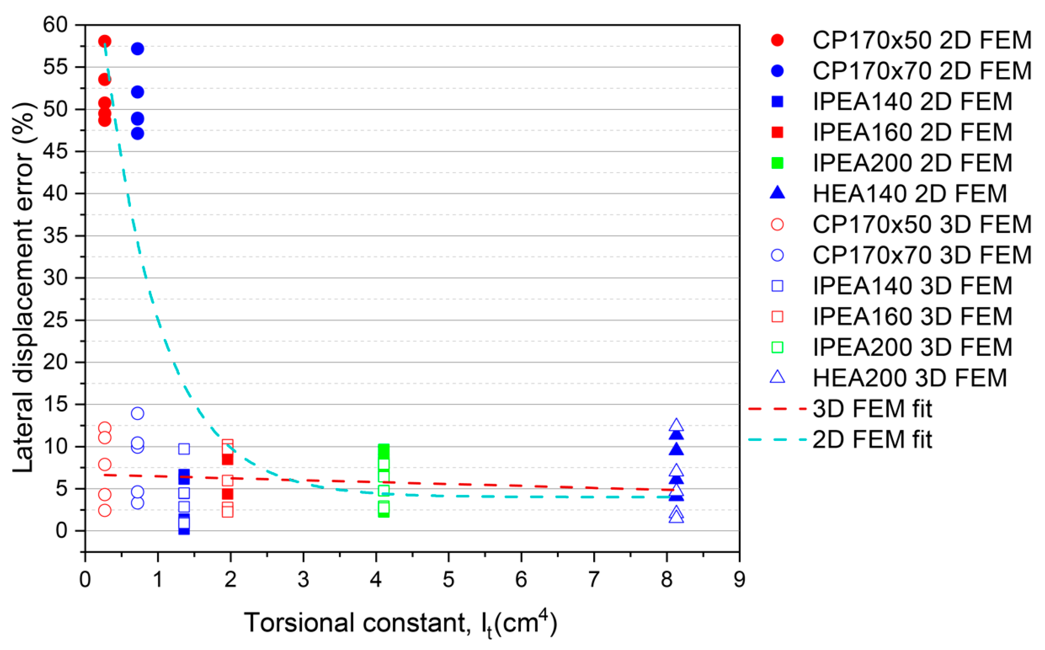 Preprints 77273 g012