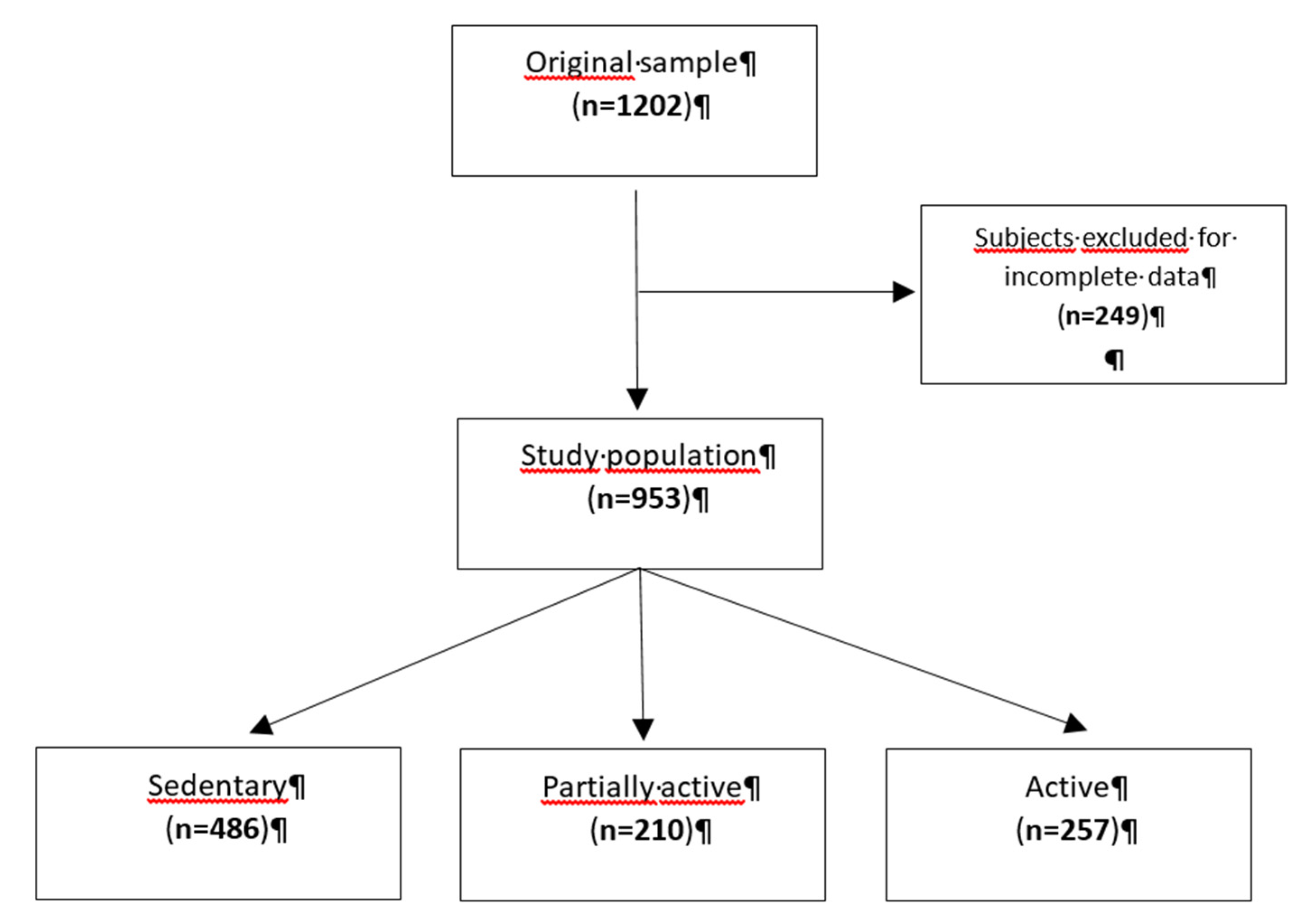 Preprints 111281 g001