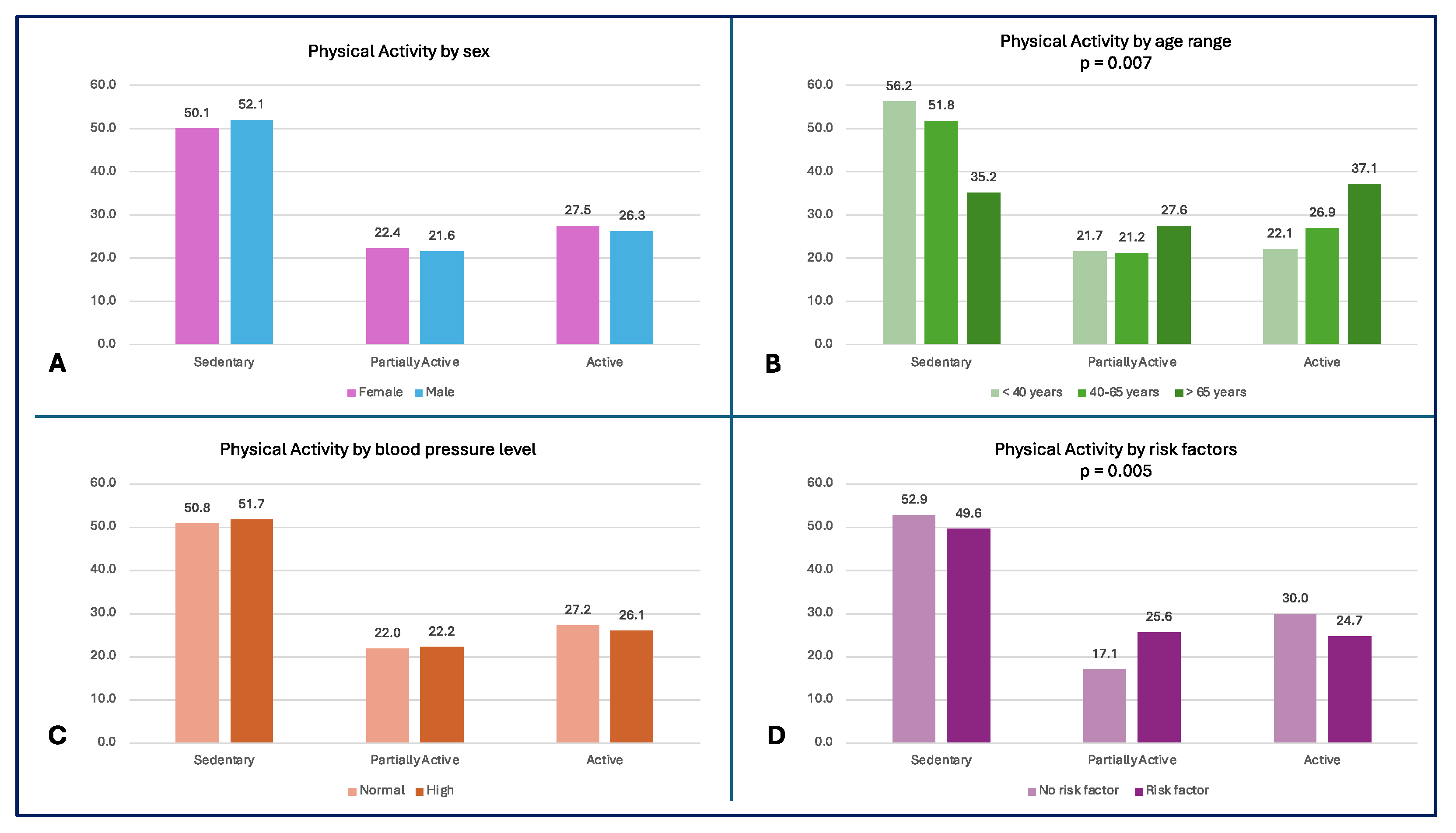 Preprints 111281 g002