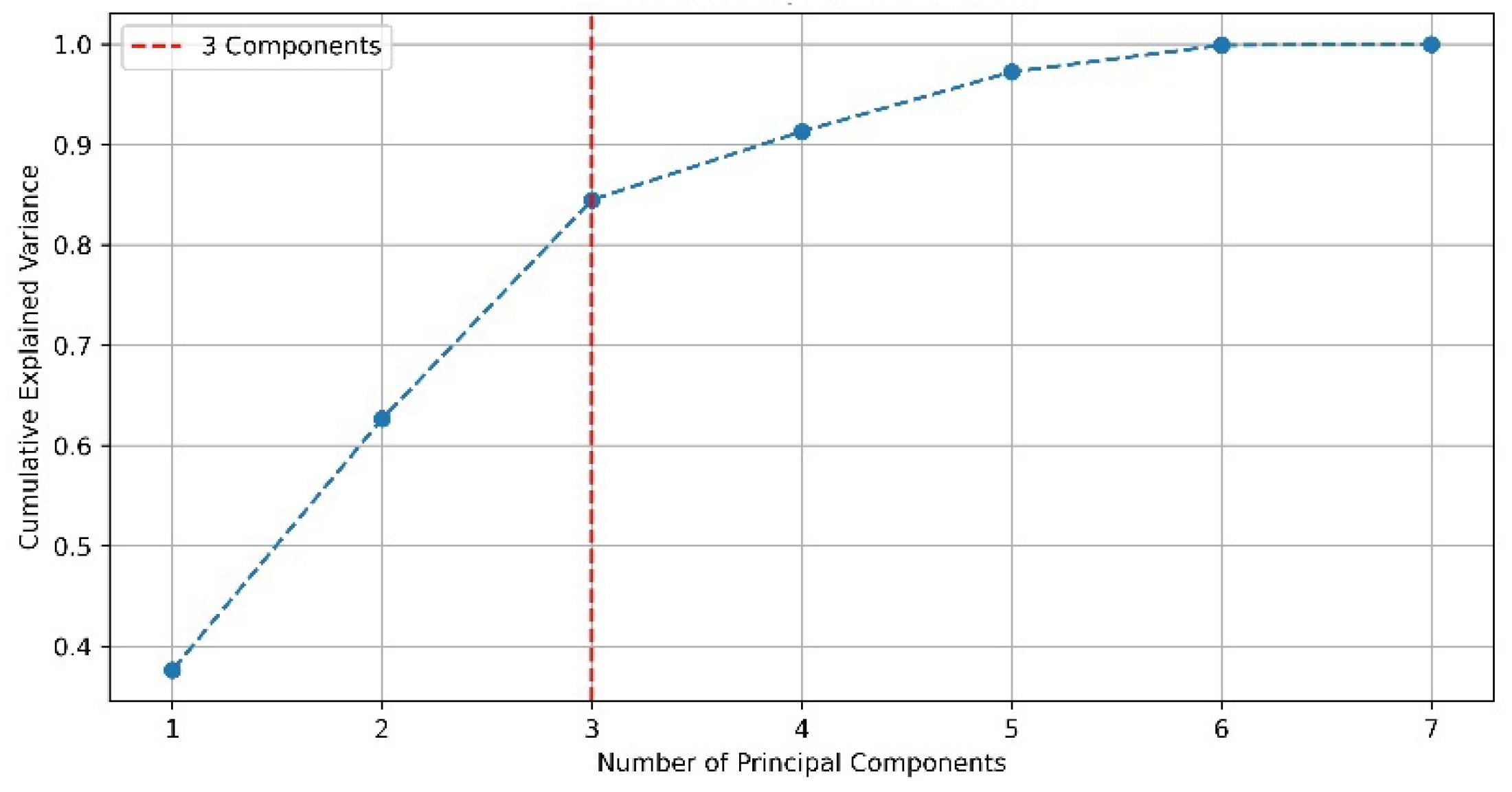 Preprints 106157 g004