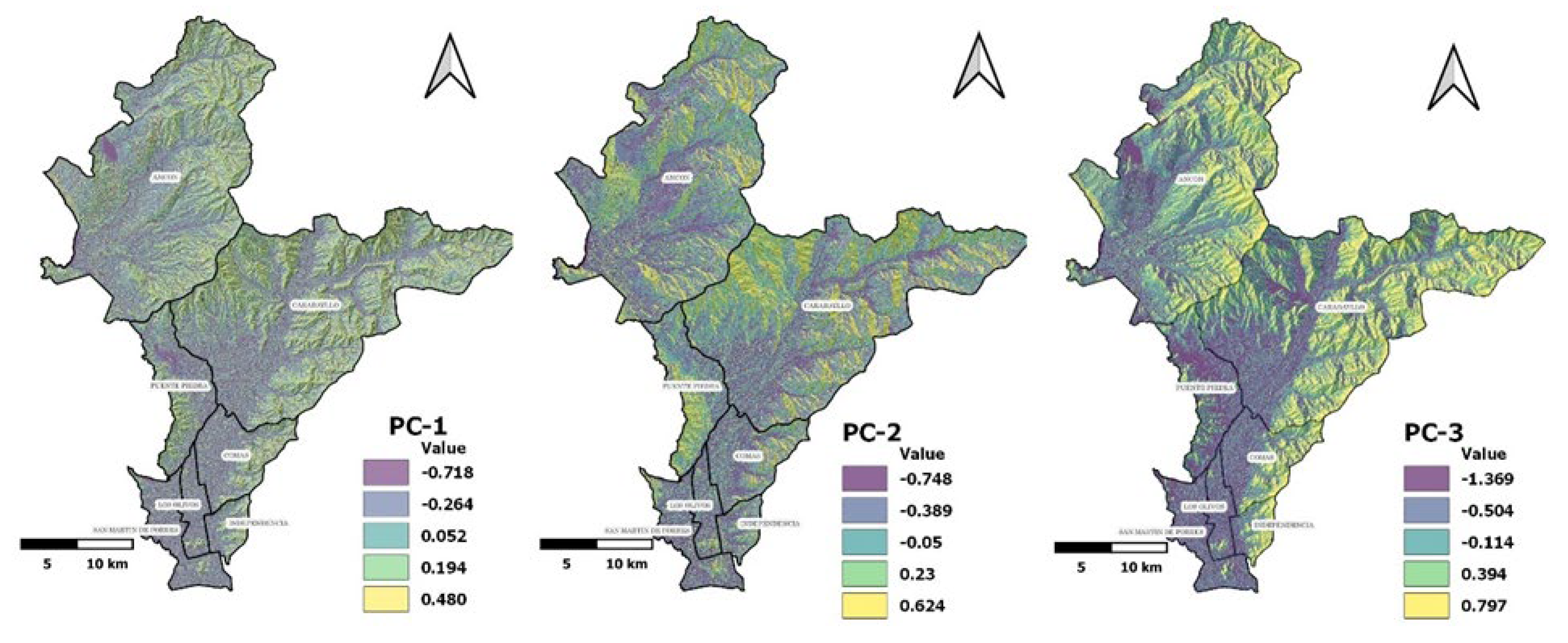 Preprints 106157 g005