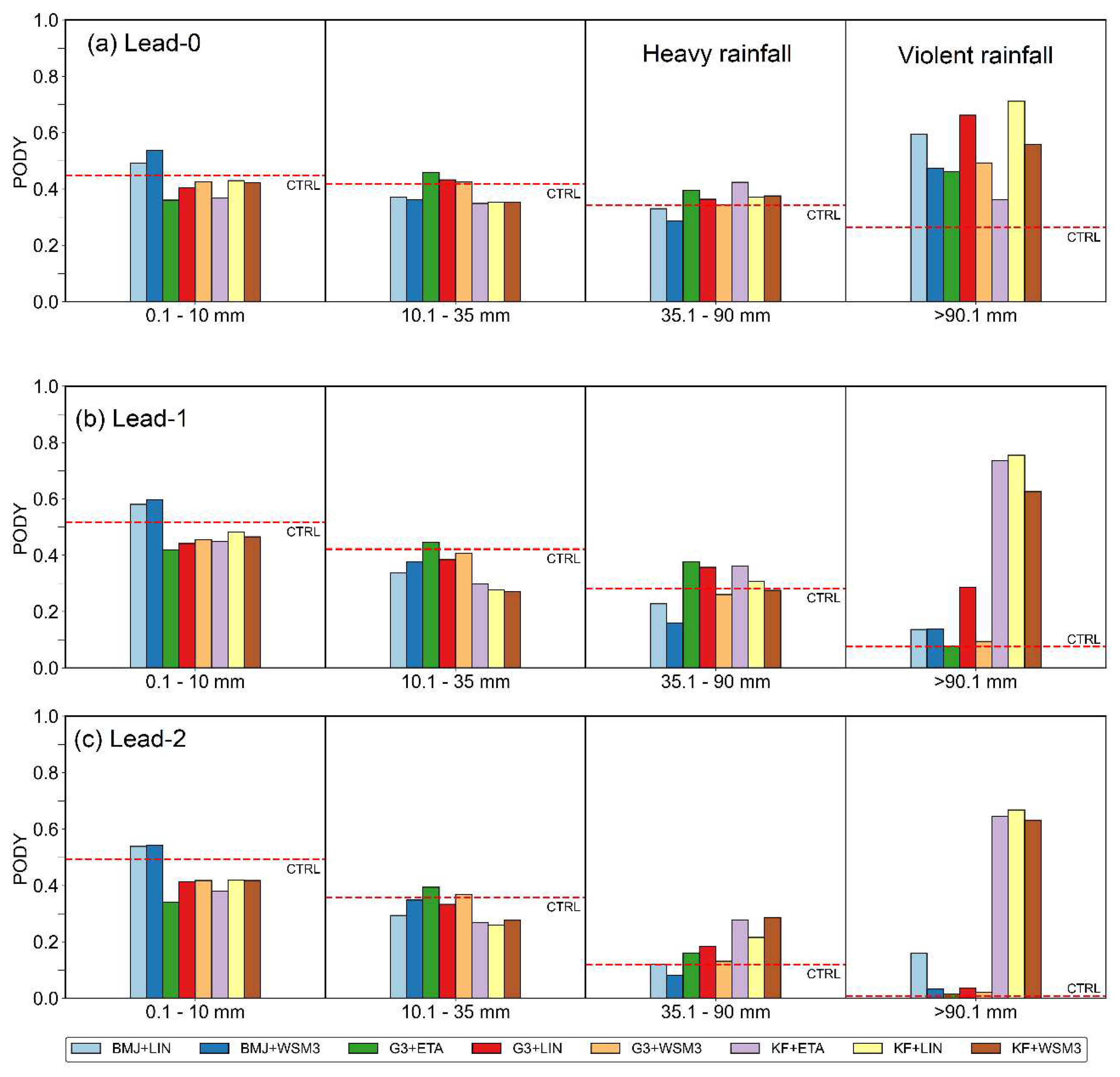 Preprints 80135 g004