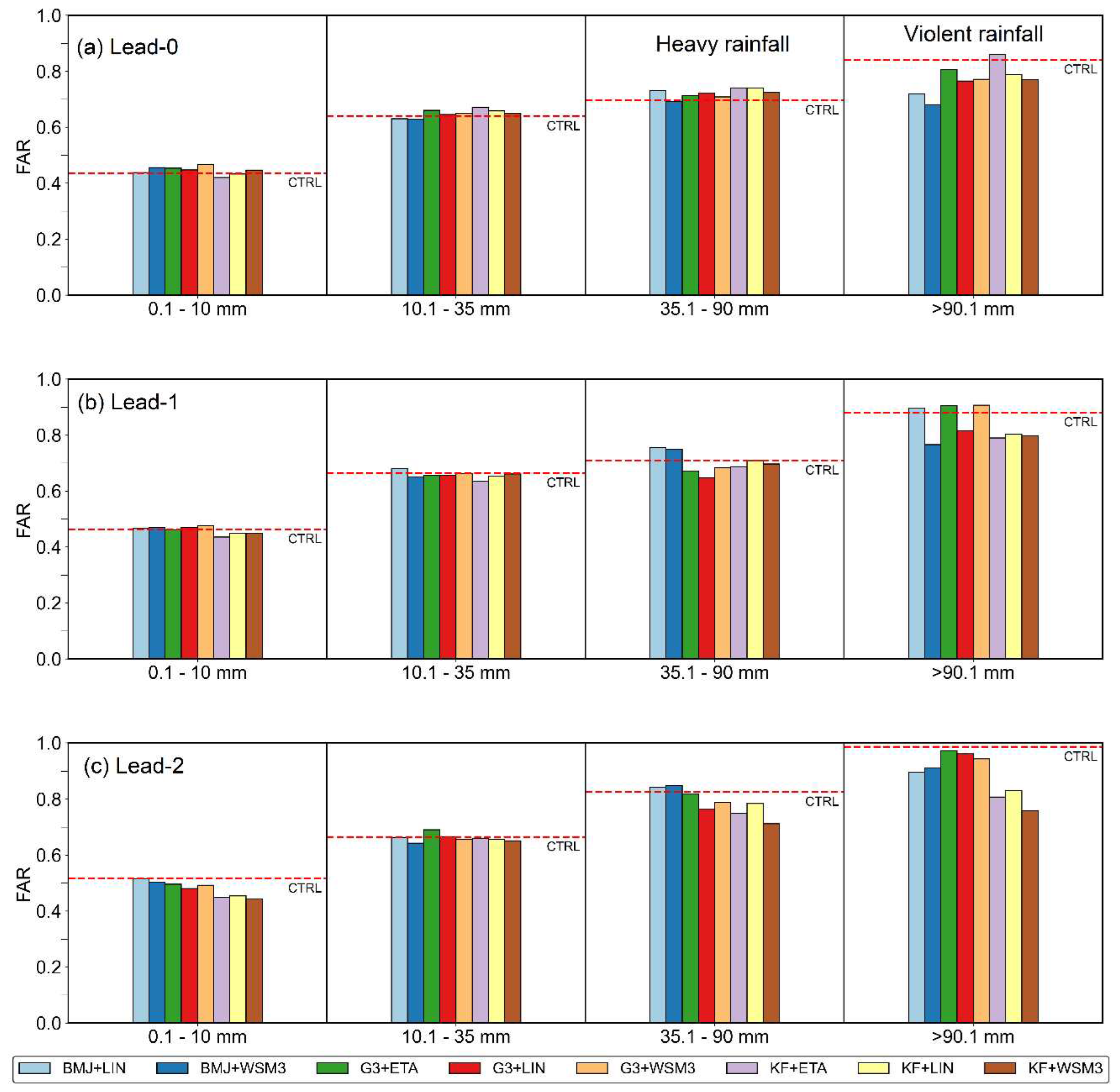 Preprints 80135 g005