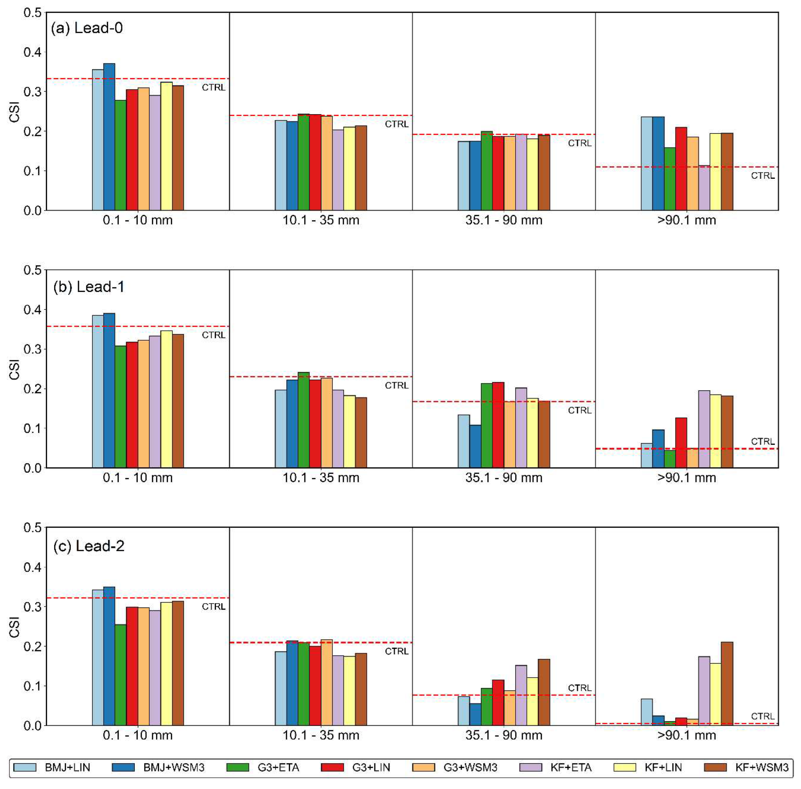 Preprints 80135 g006