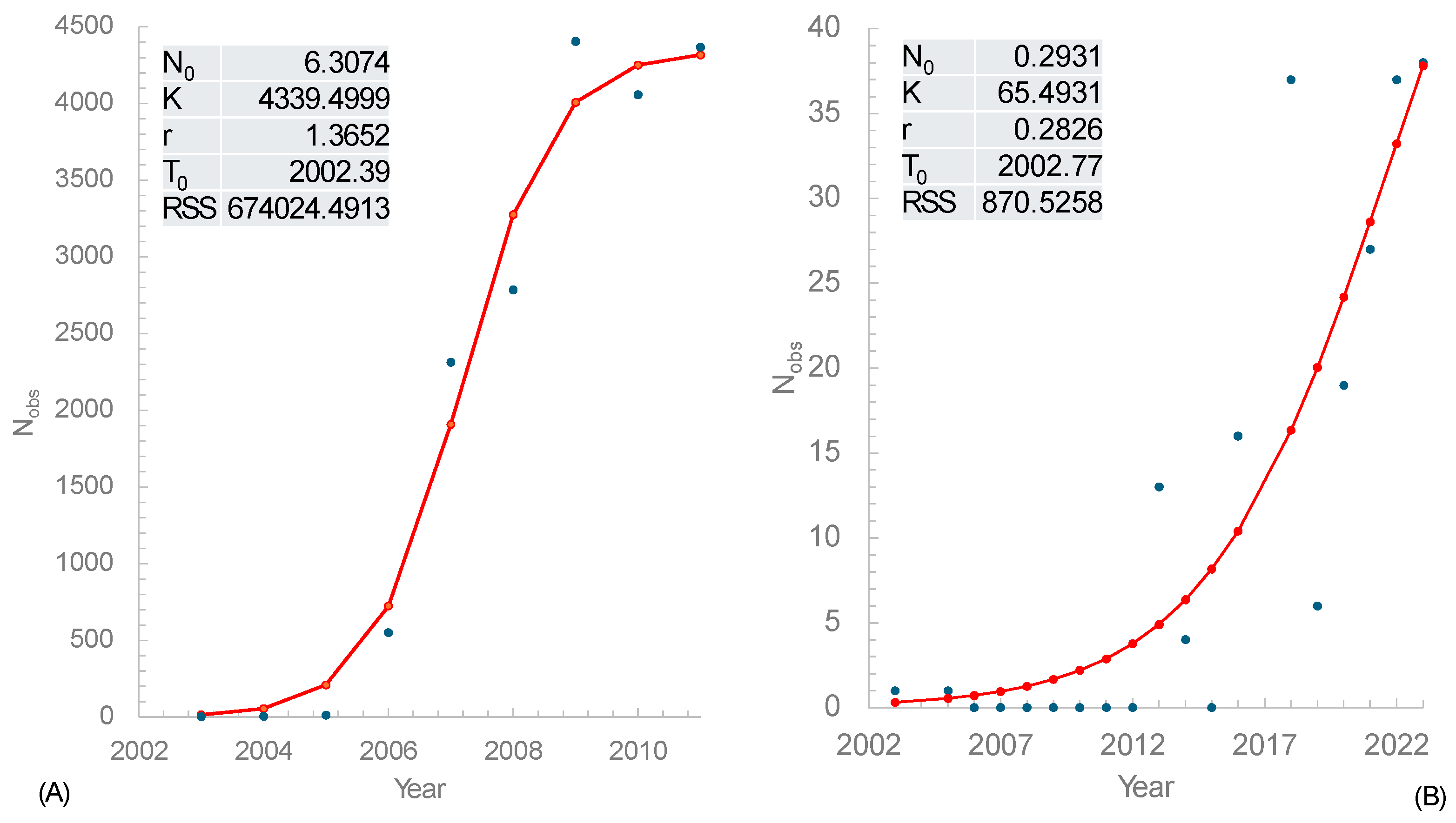 Preprints 117024 g003