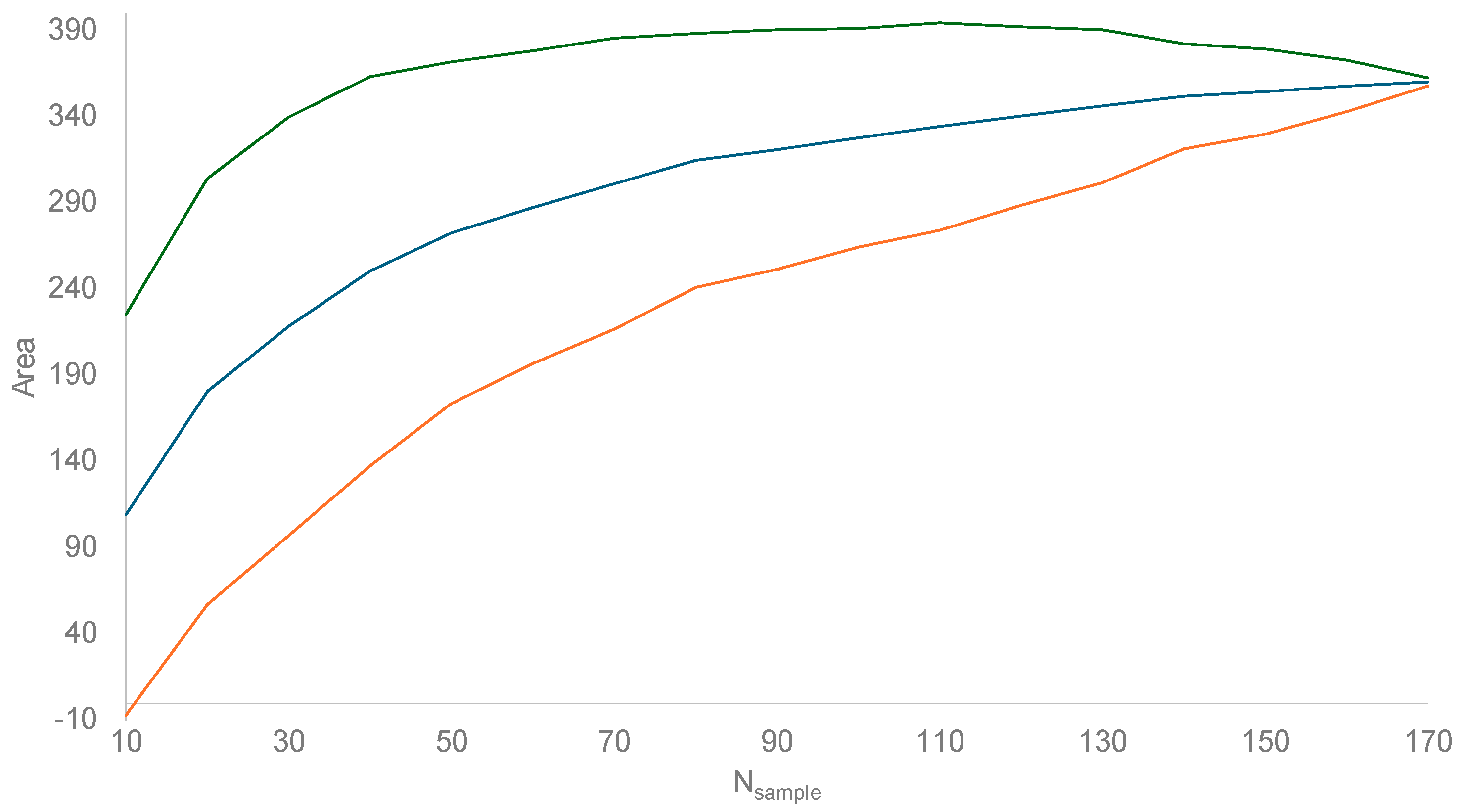 Preprints 117024 g006