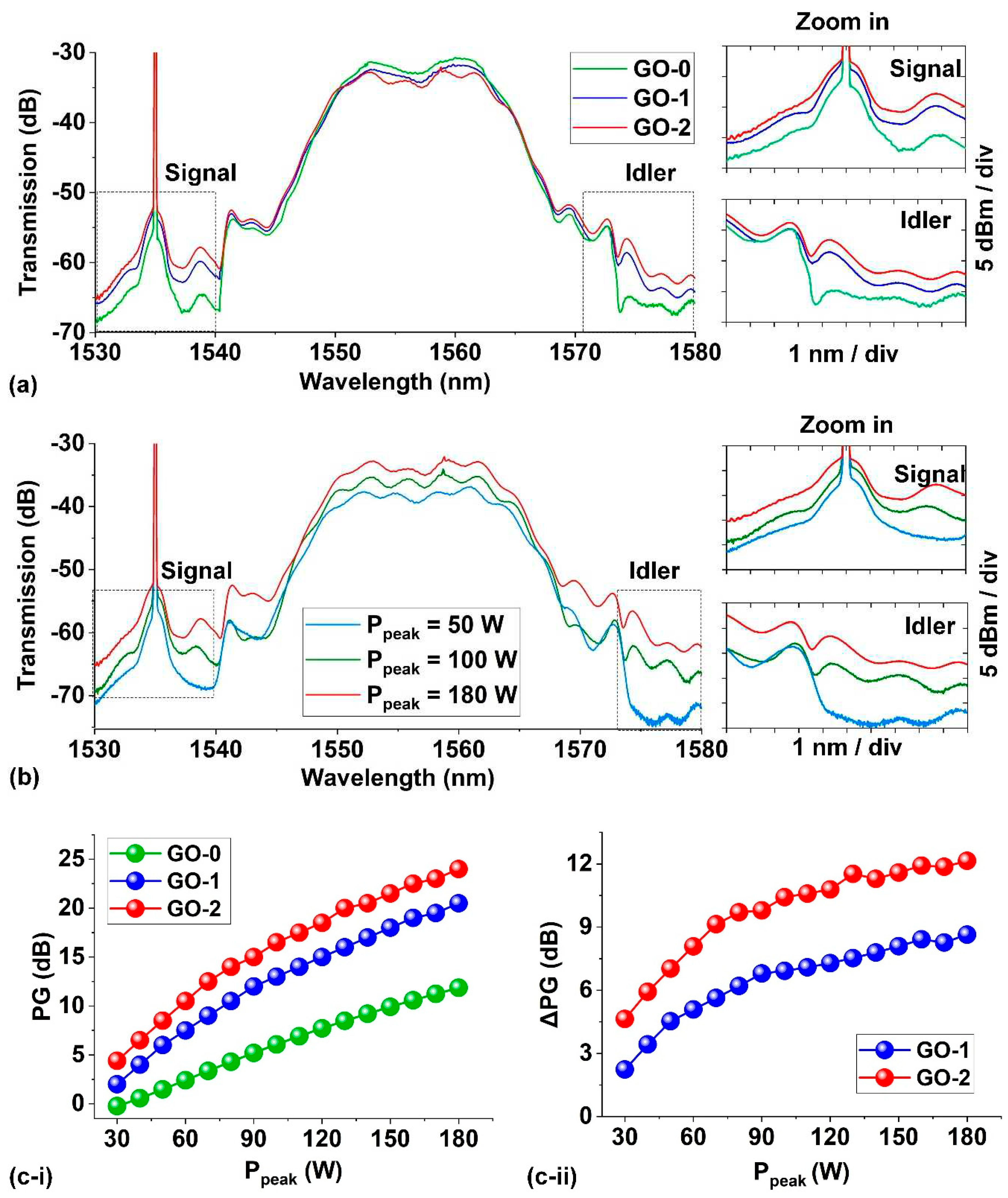 Preprints 72423 g004