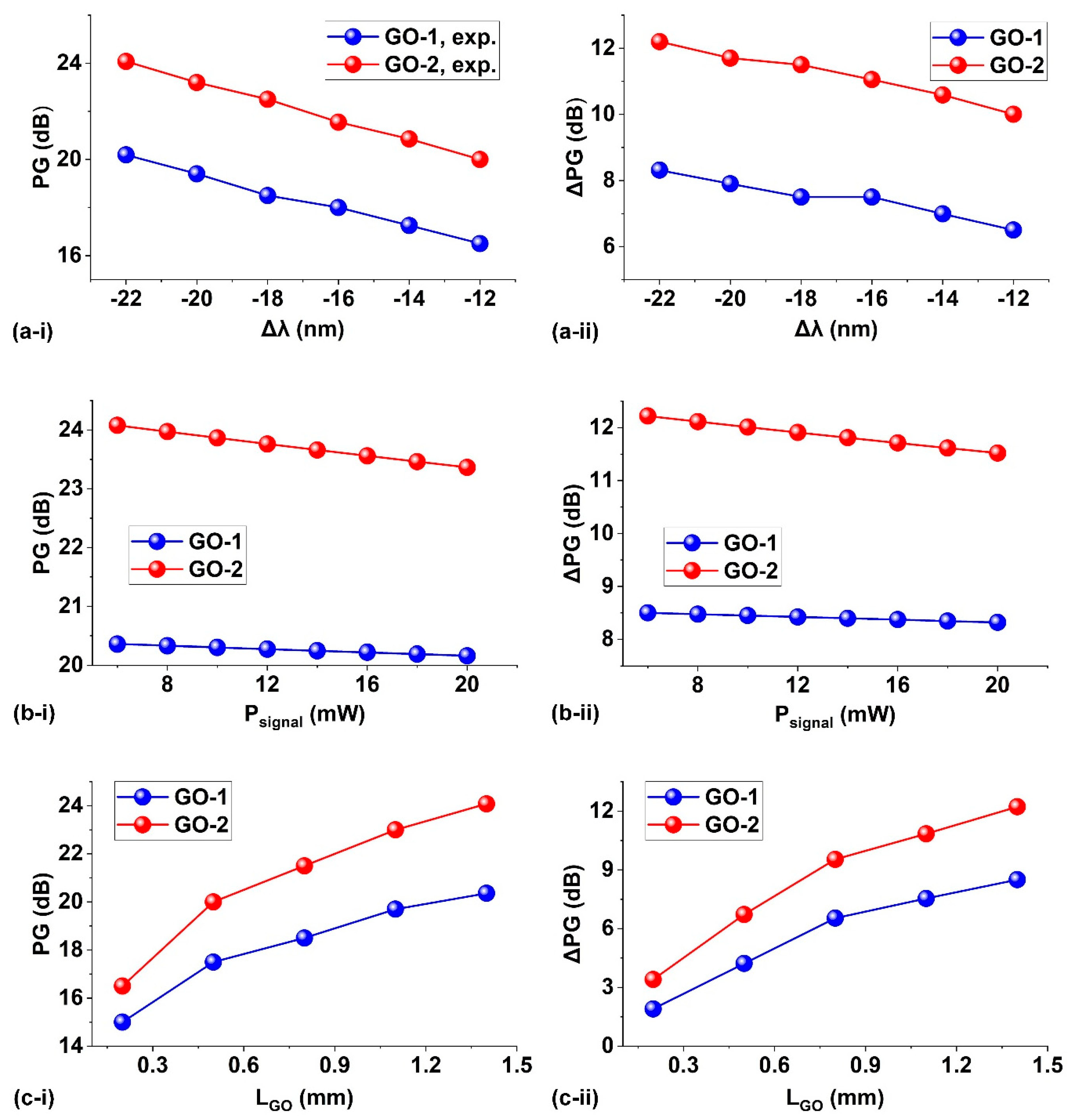 Preprints 72423 g005