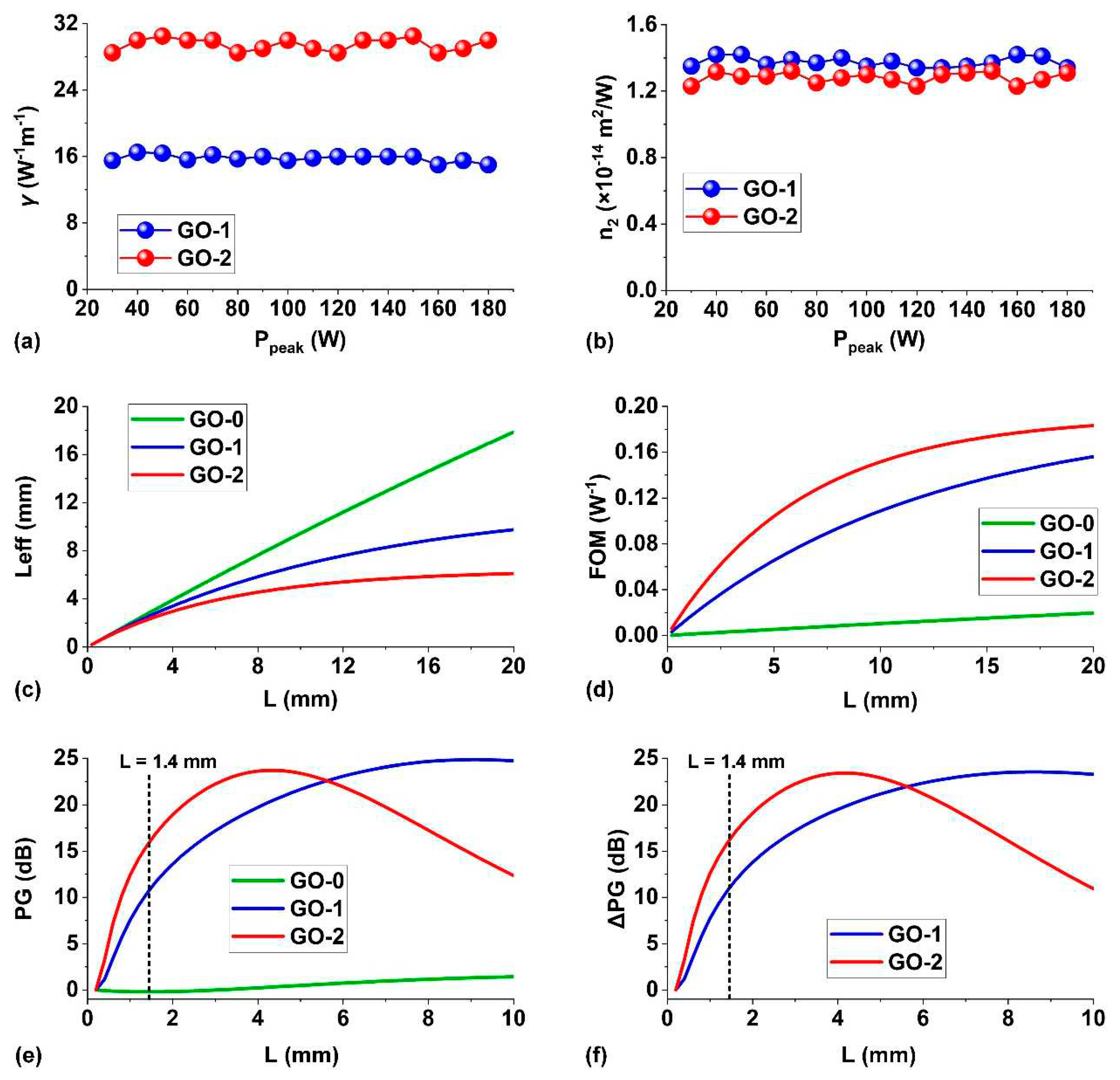 Preprints 72423 g006