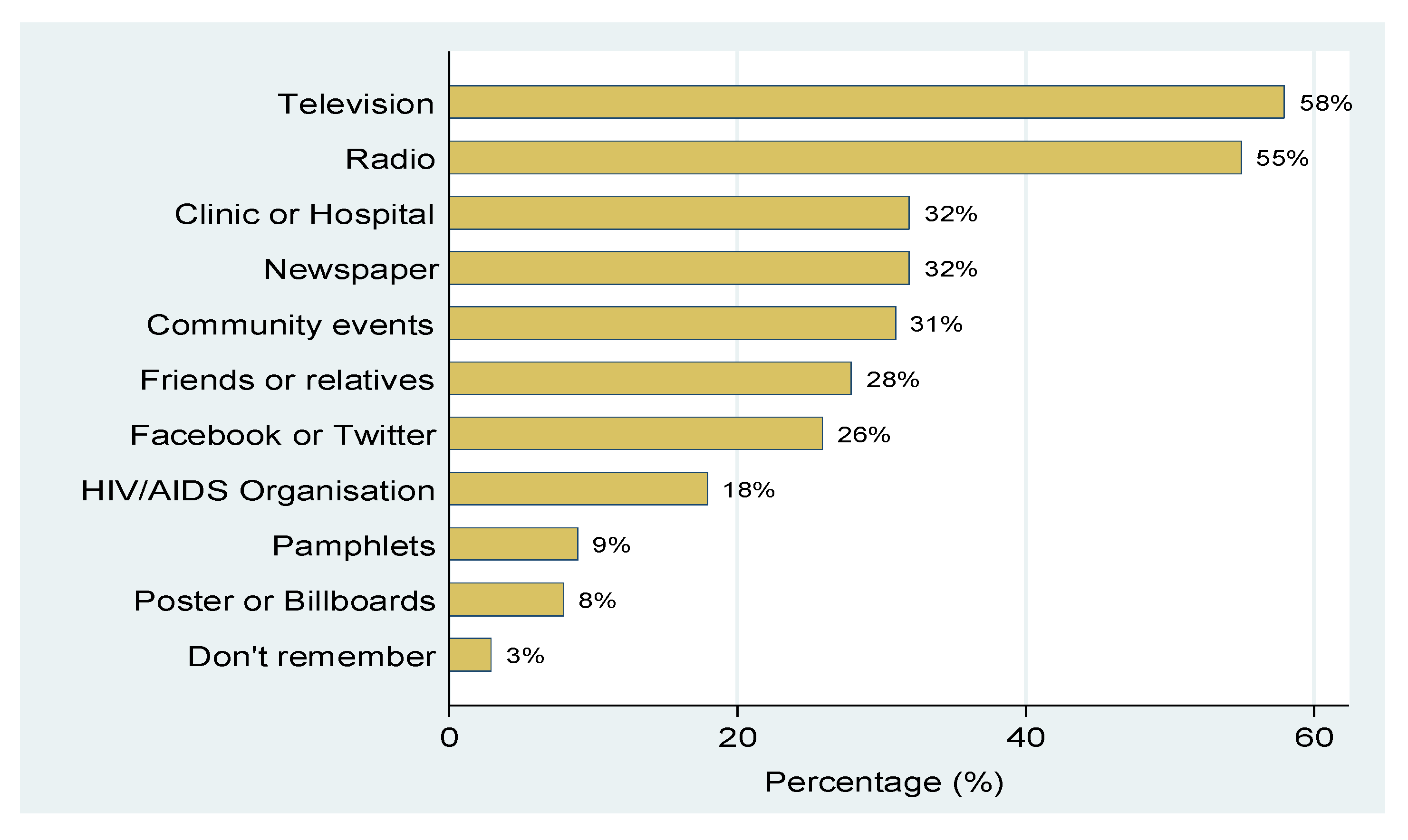 Preprints 108655 g002