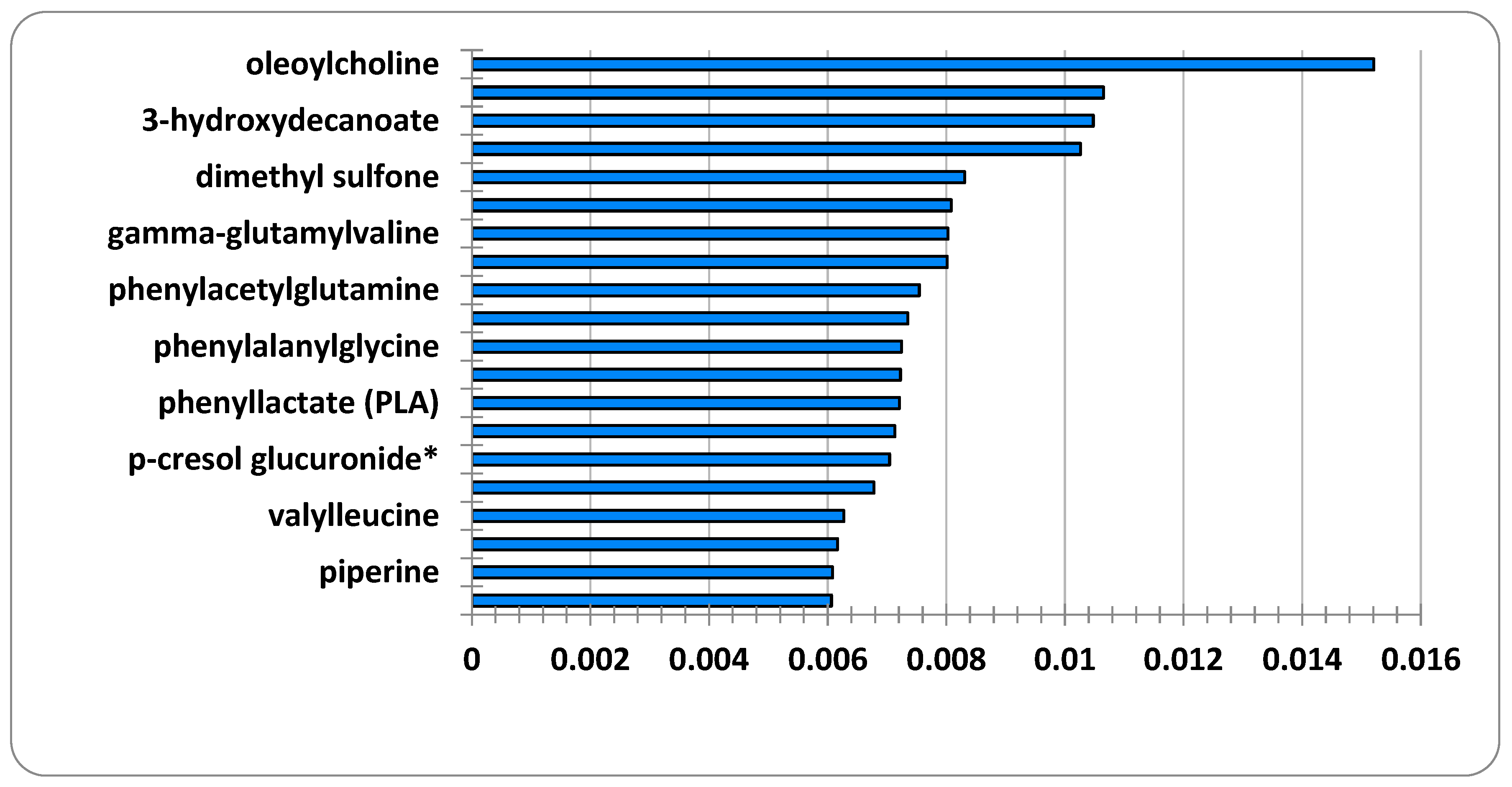 Preprints 80299 g002