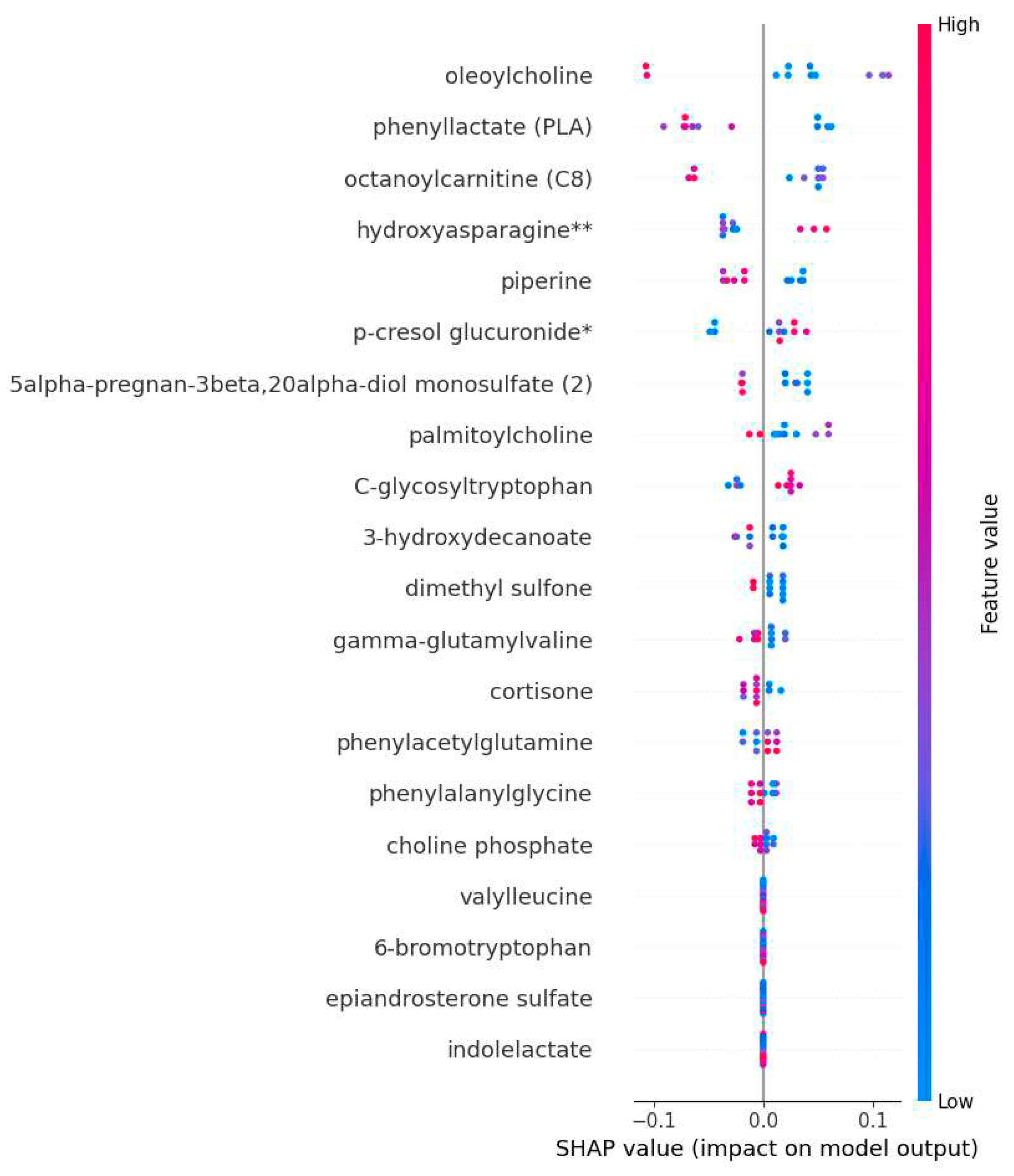 Preprints 80299 g005