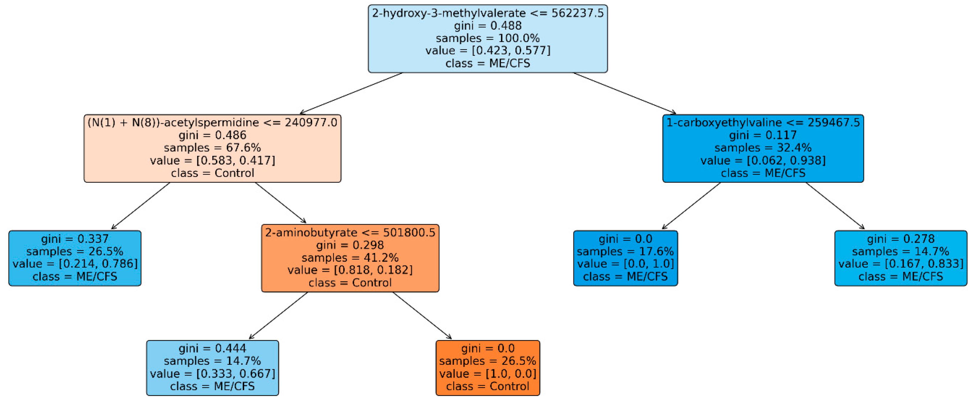 Preprints 80299 g006