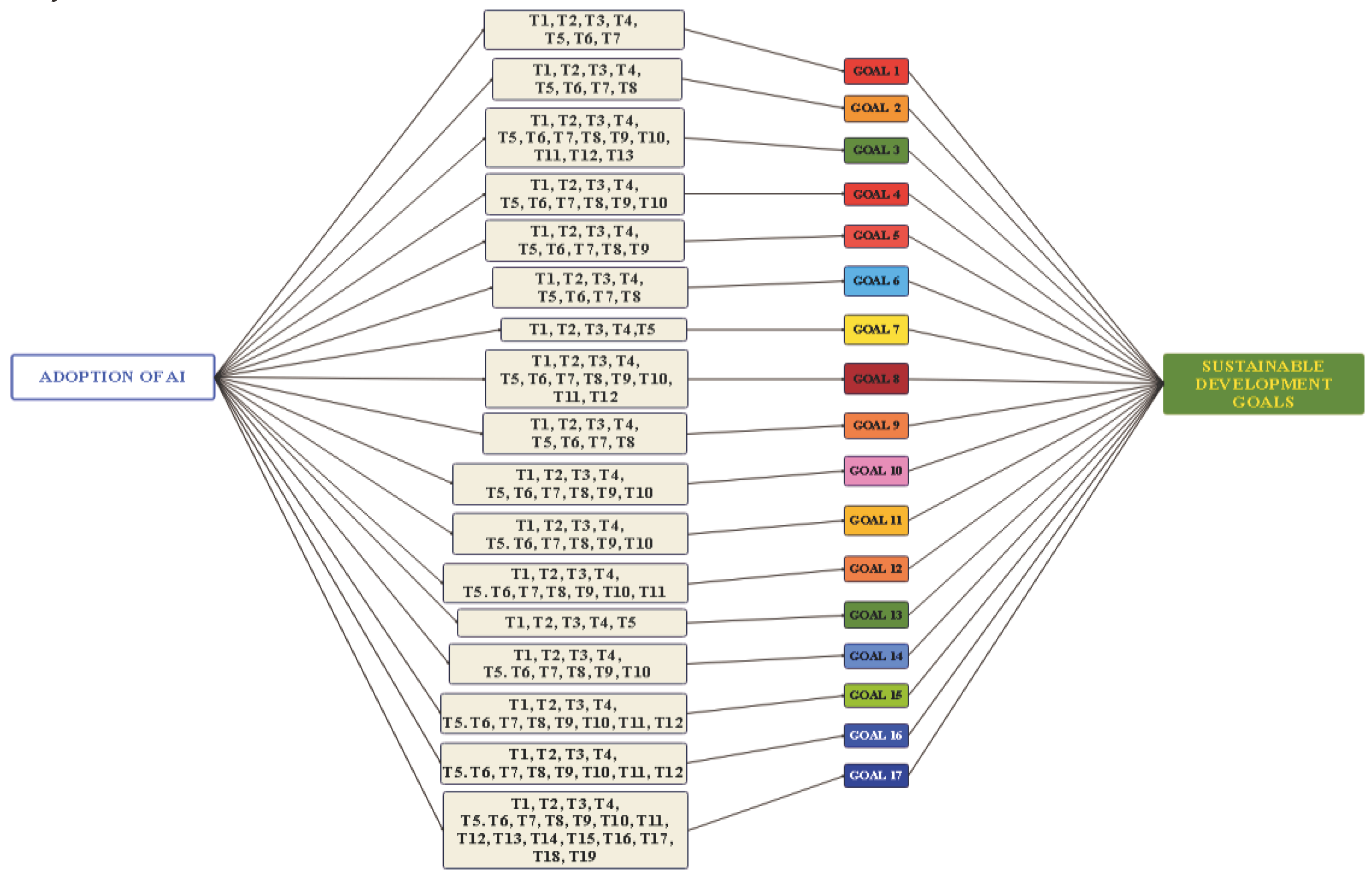 Preprints 99949 g001