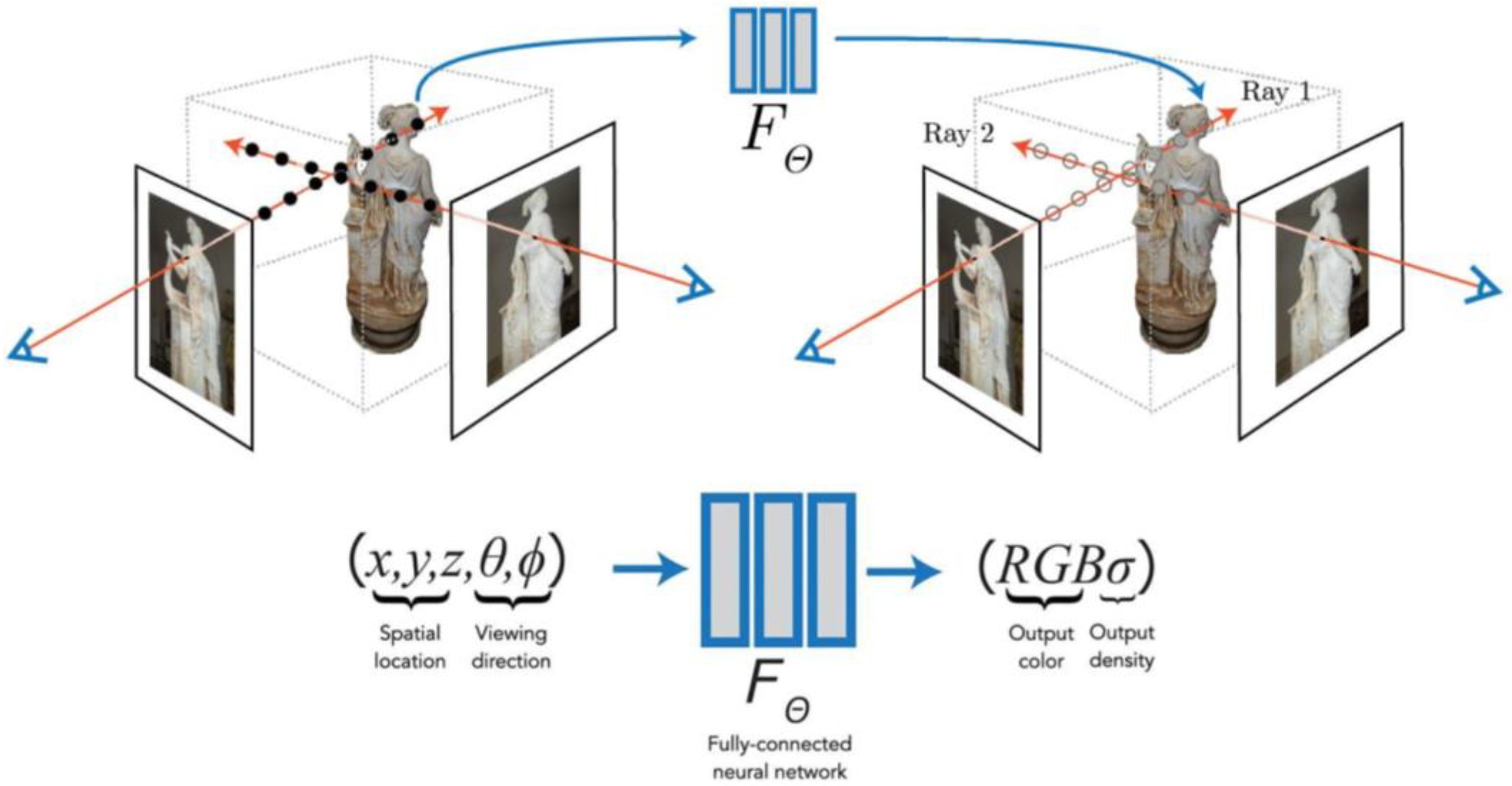 Preprints 91567 g001