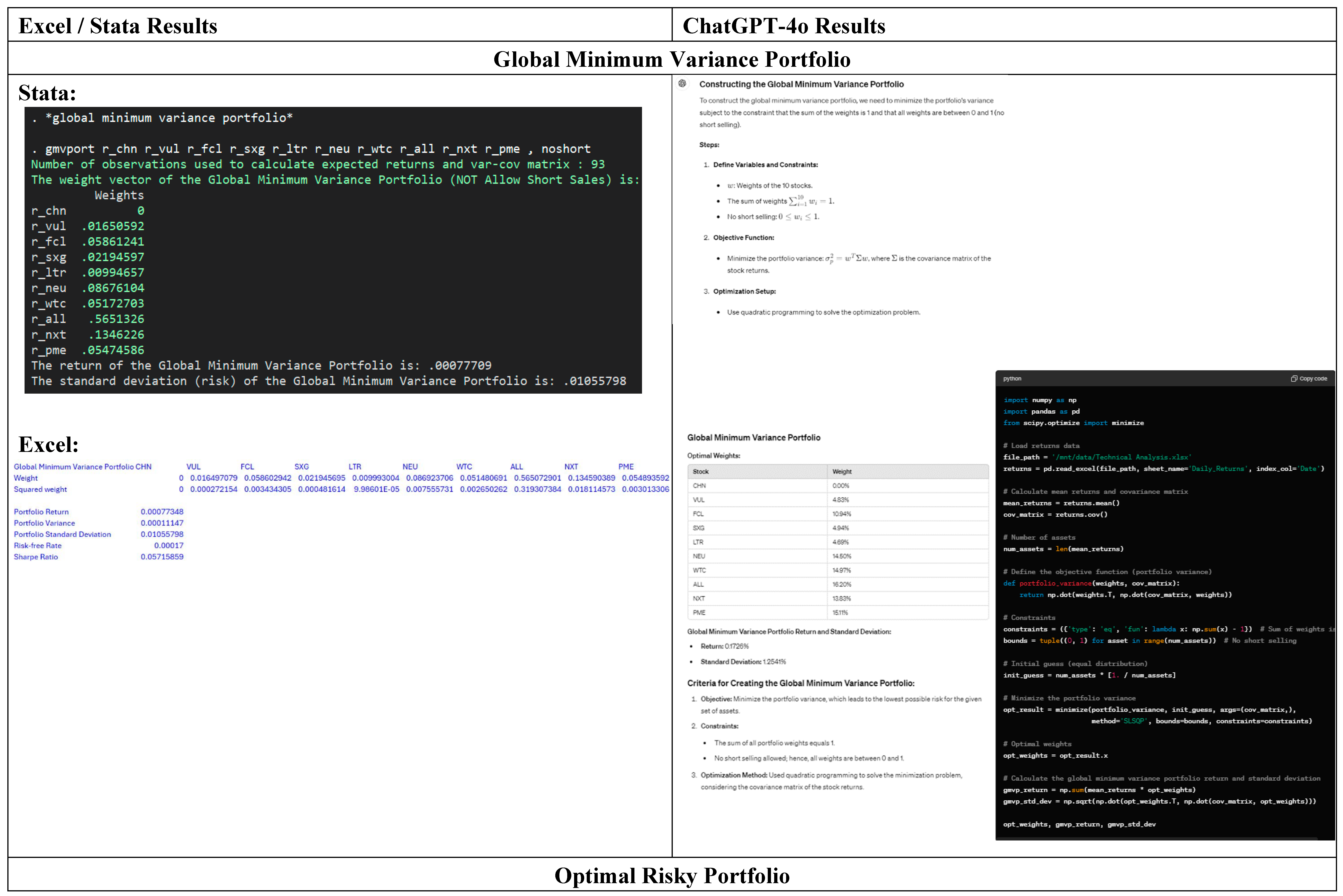 Preprints 107147 g006a