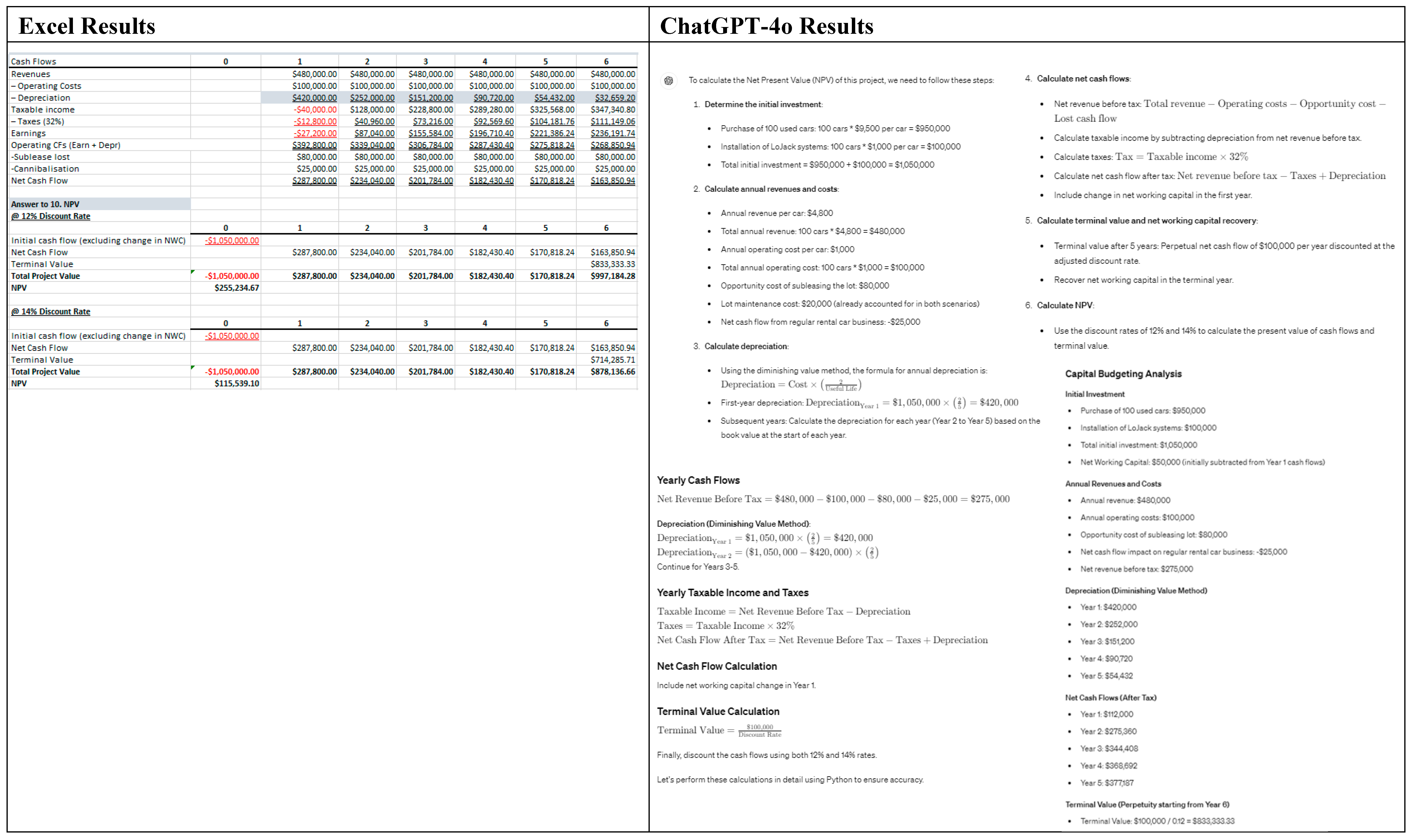 Preprints 107147 g007a