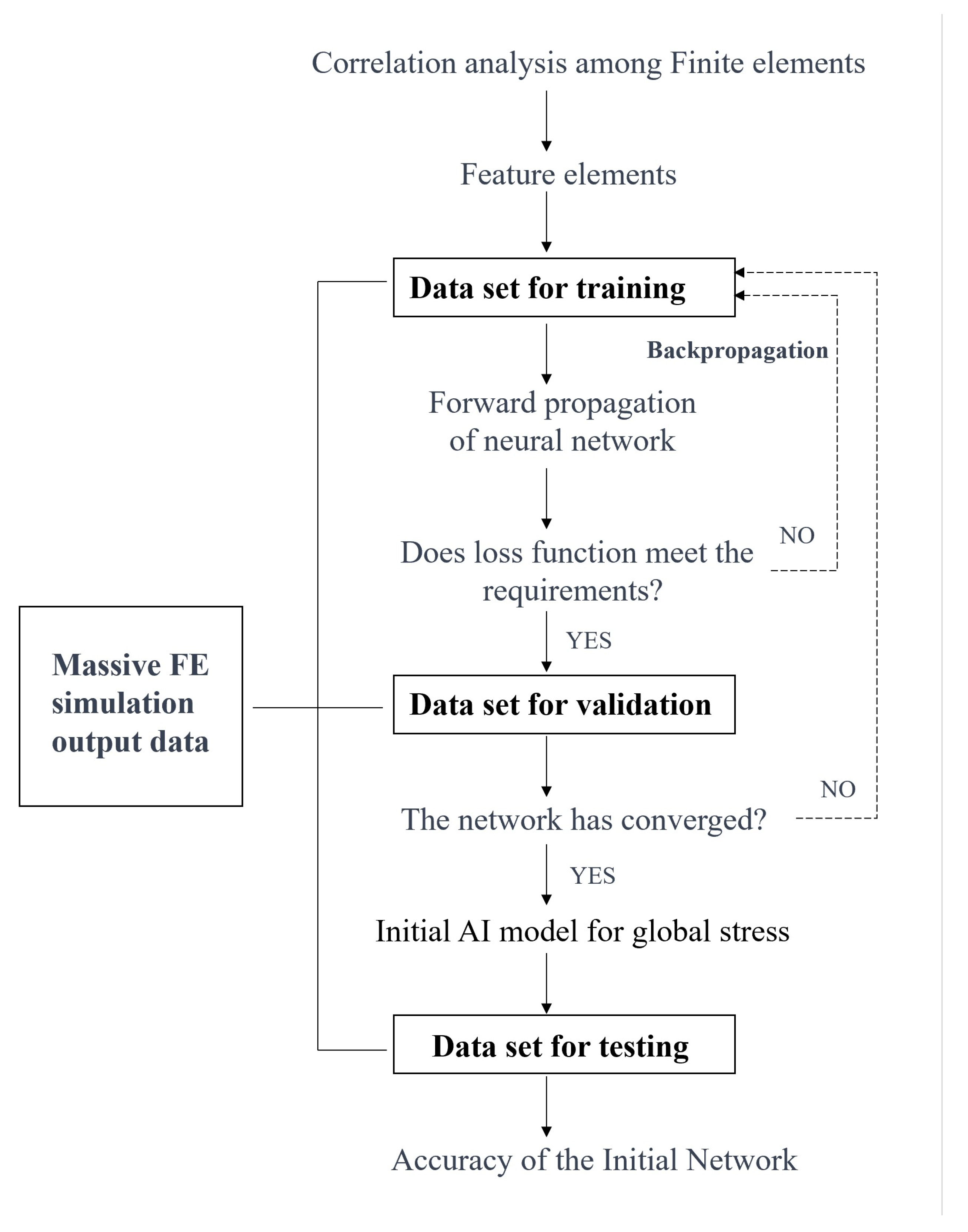 Preprints 75216 g003