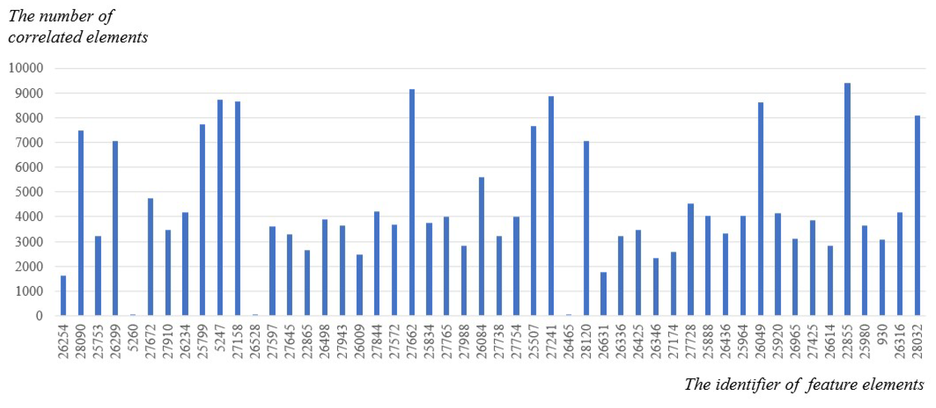 Preprints 75216 g010