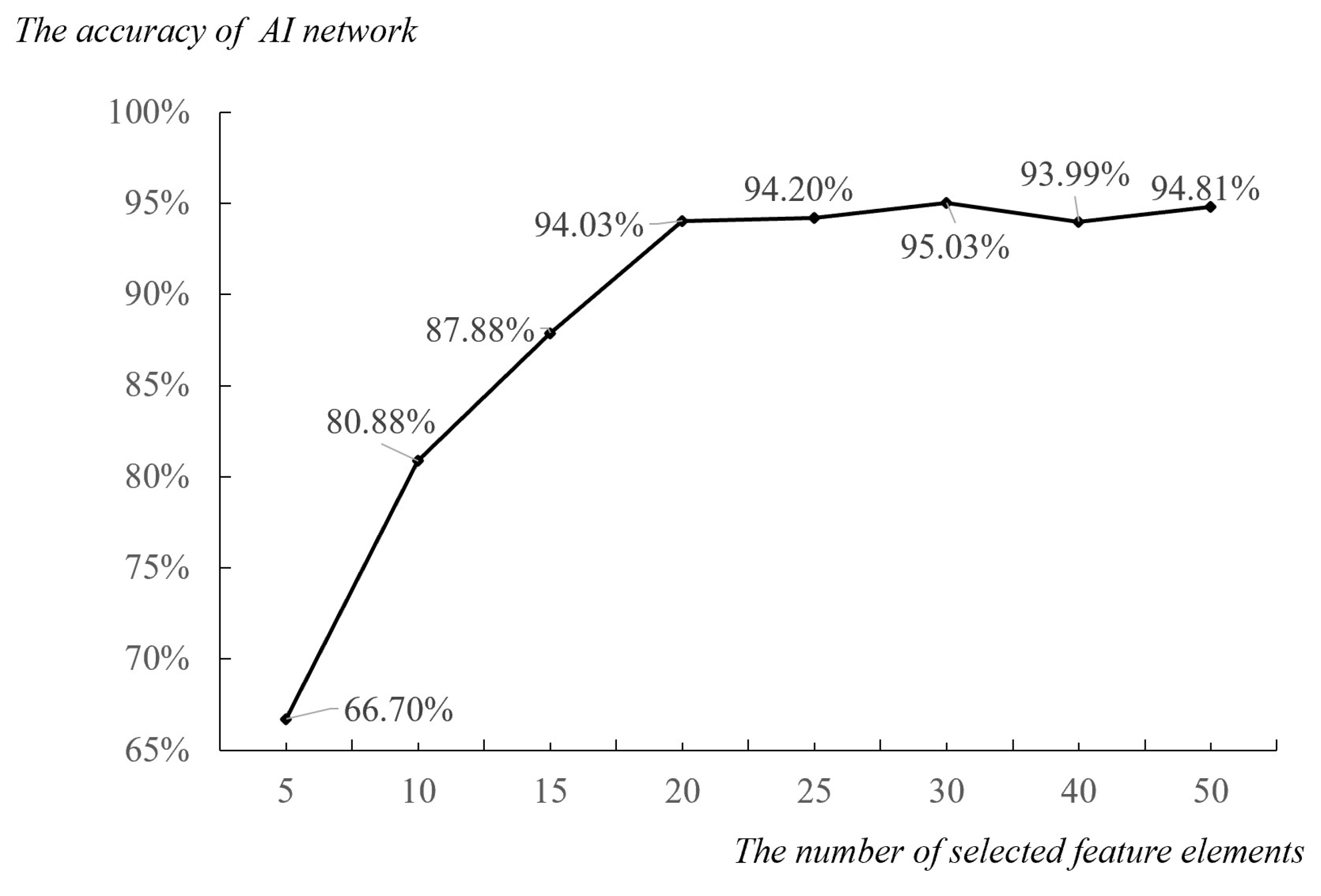 Preprints 75216 g011