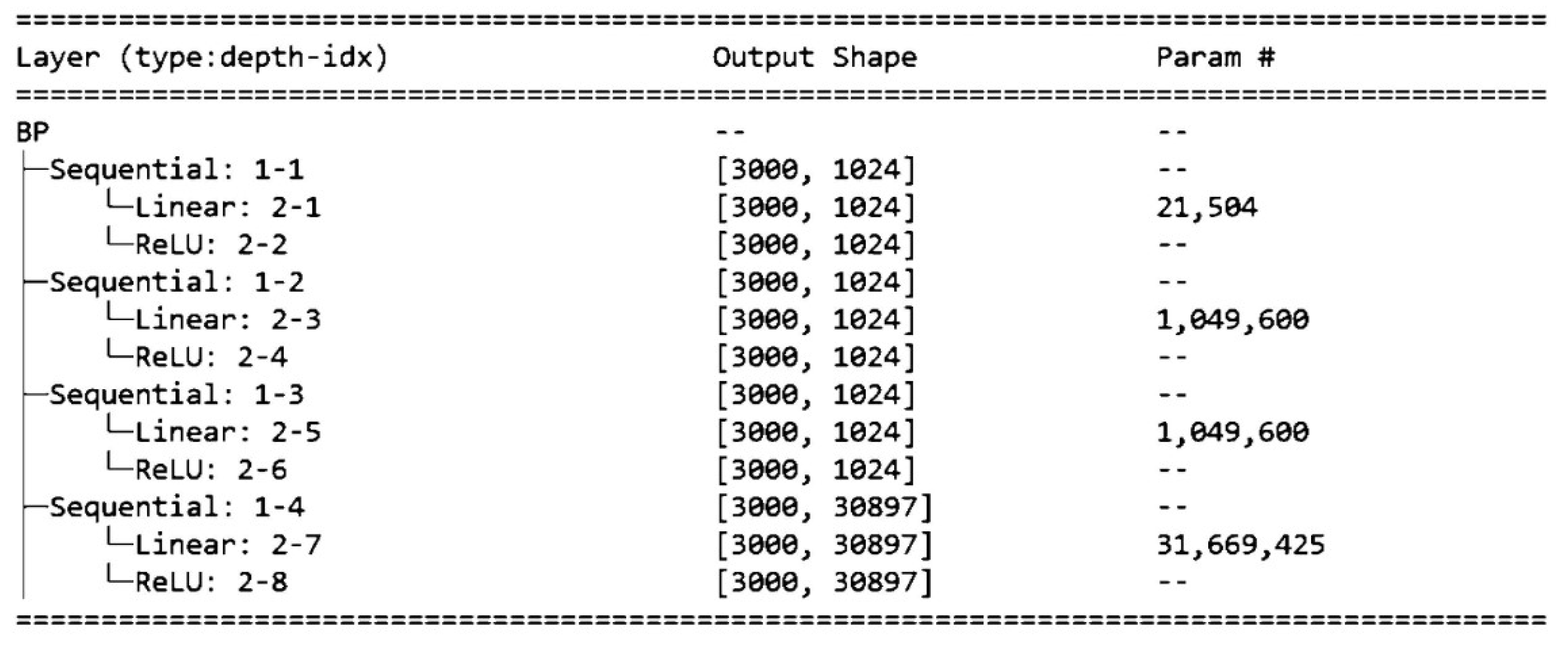 Preprints 75216 g012