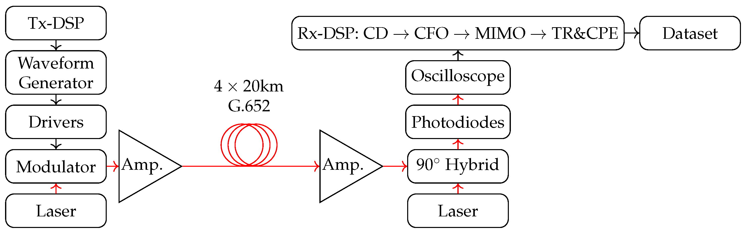 Preprints 85297 g001