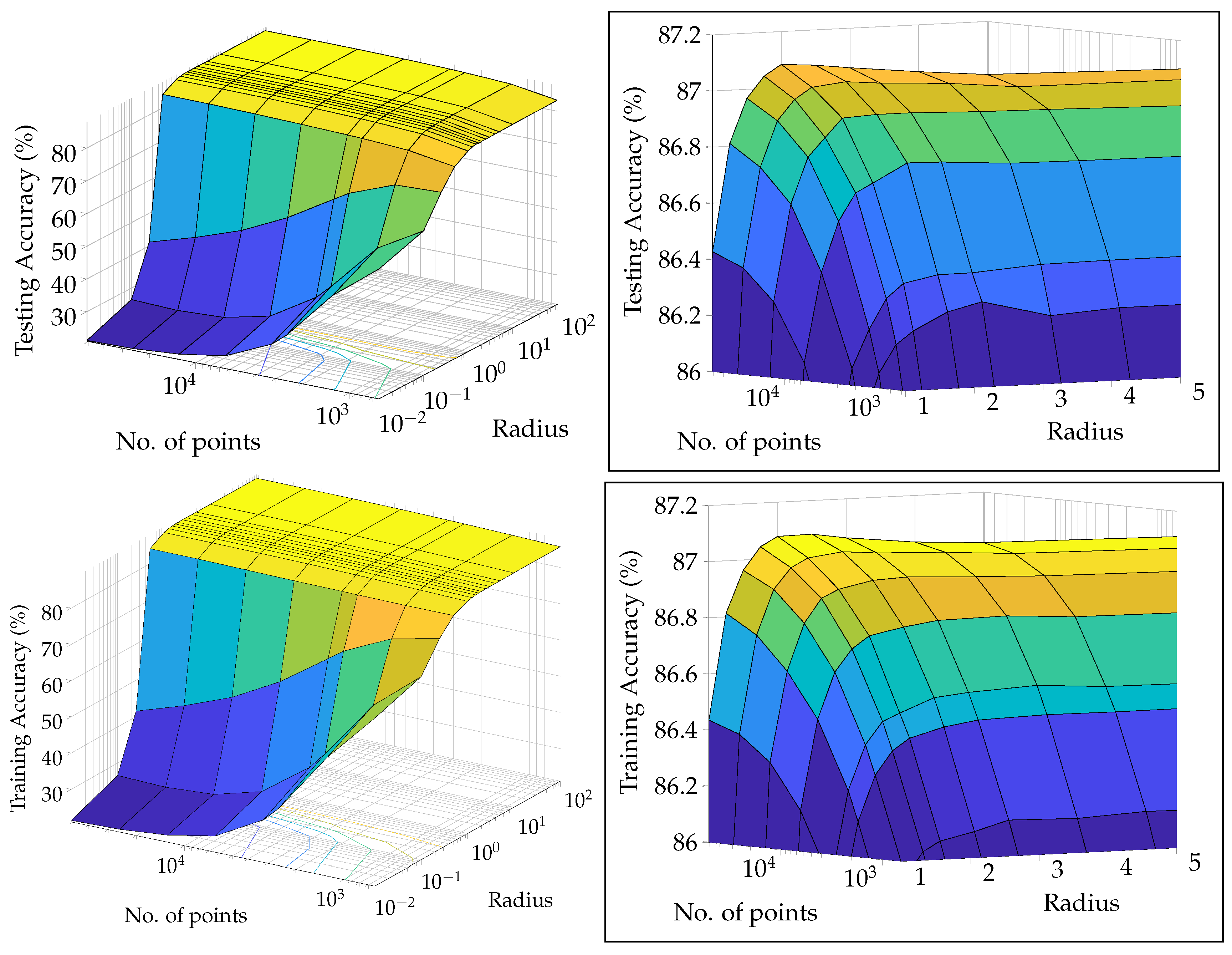 Preprints 85297 g005