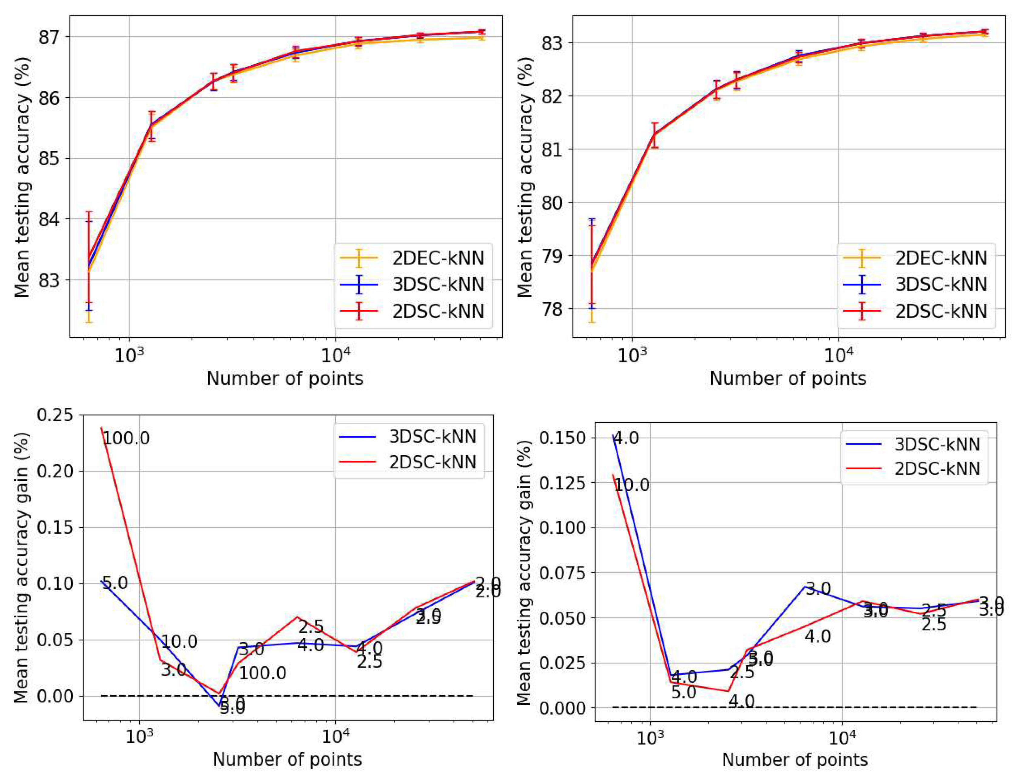 Preprints 85297 g008