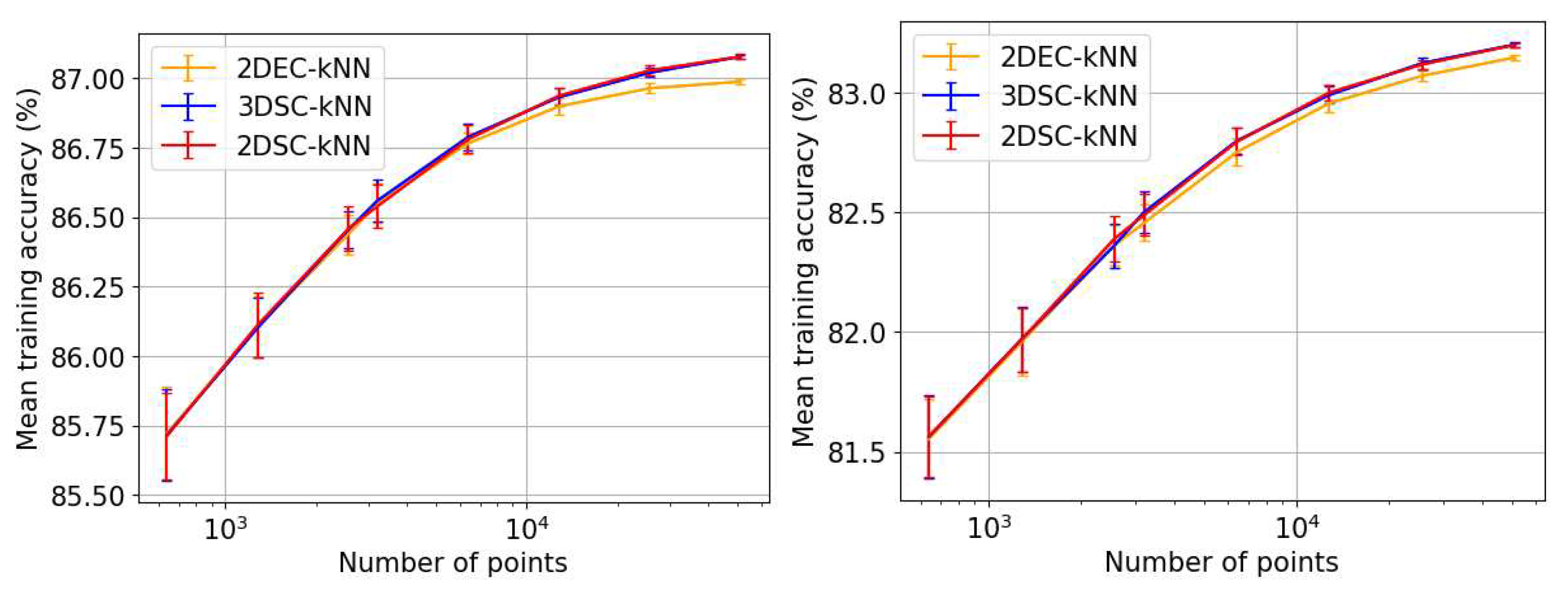 Preprints 85297 g009a