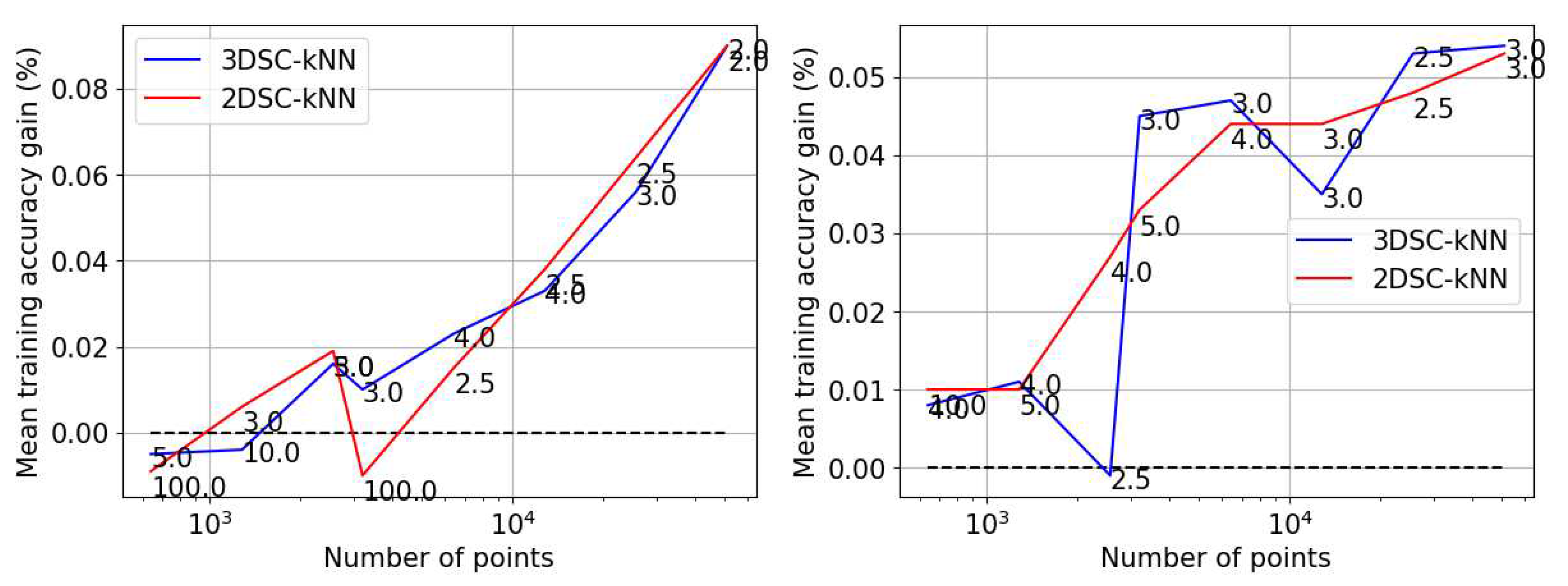 Preprints 85297 g009b