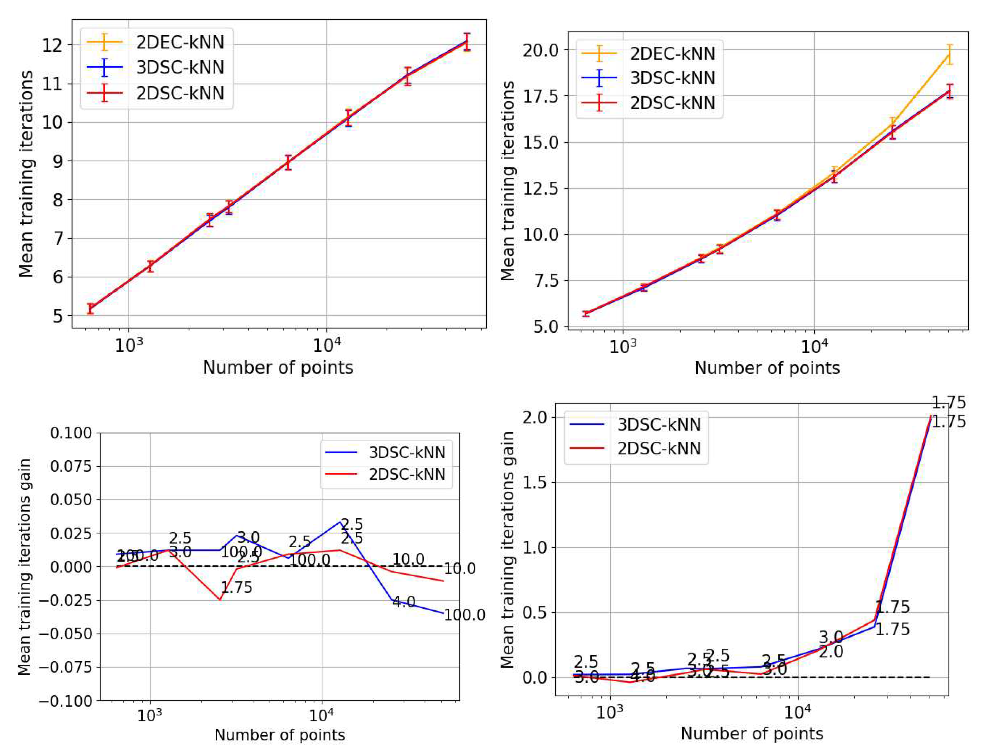 Preprints 85297 g010