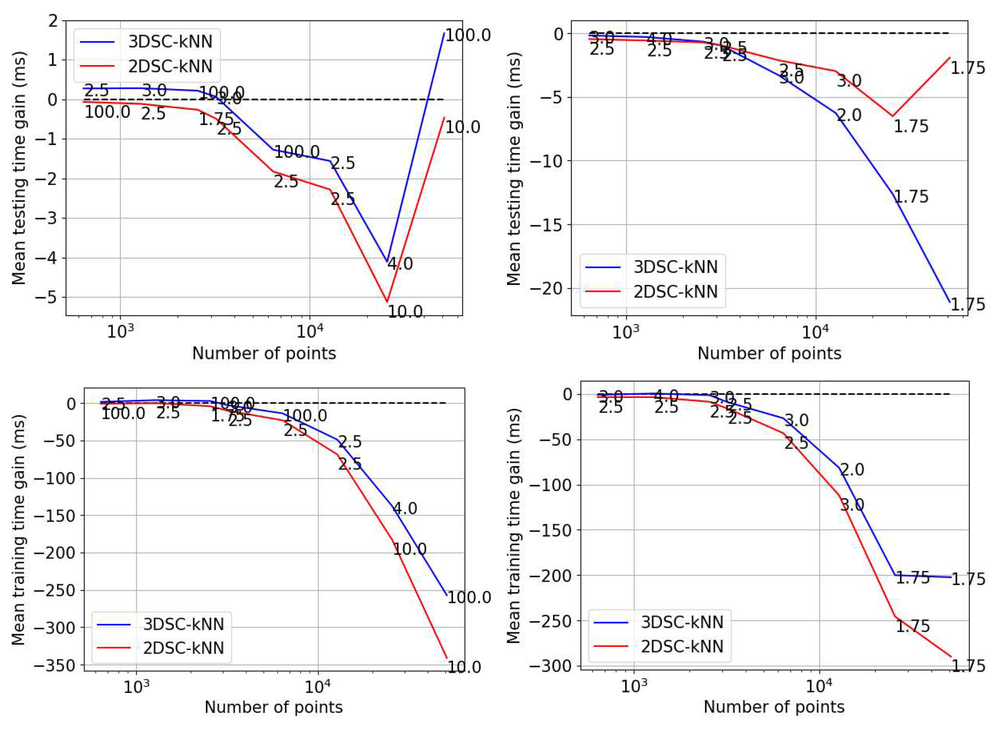 Preprints 85297 g012