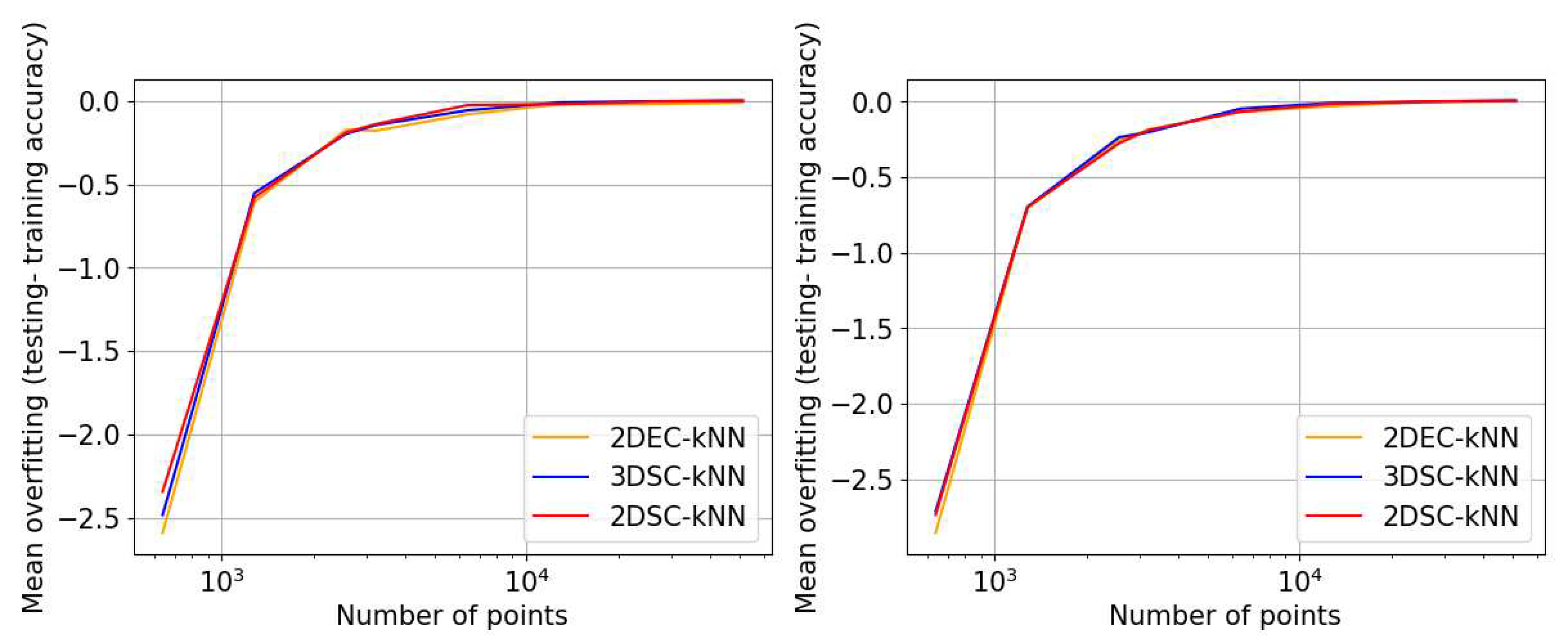 Preprints 85297 g013