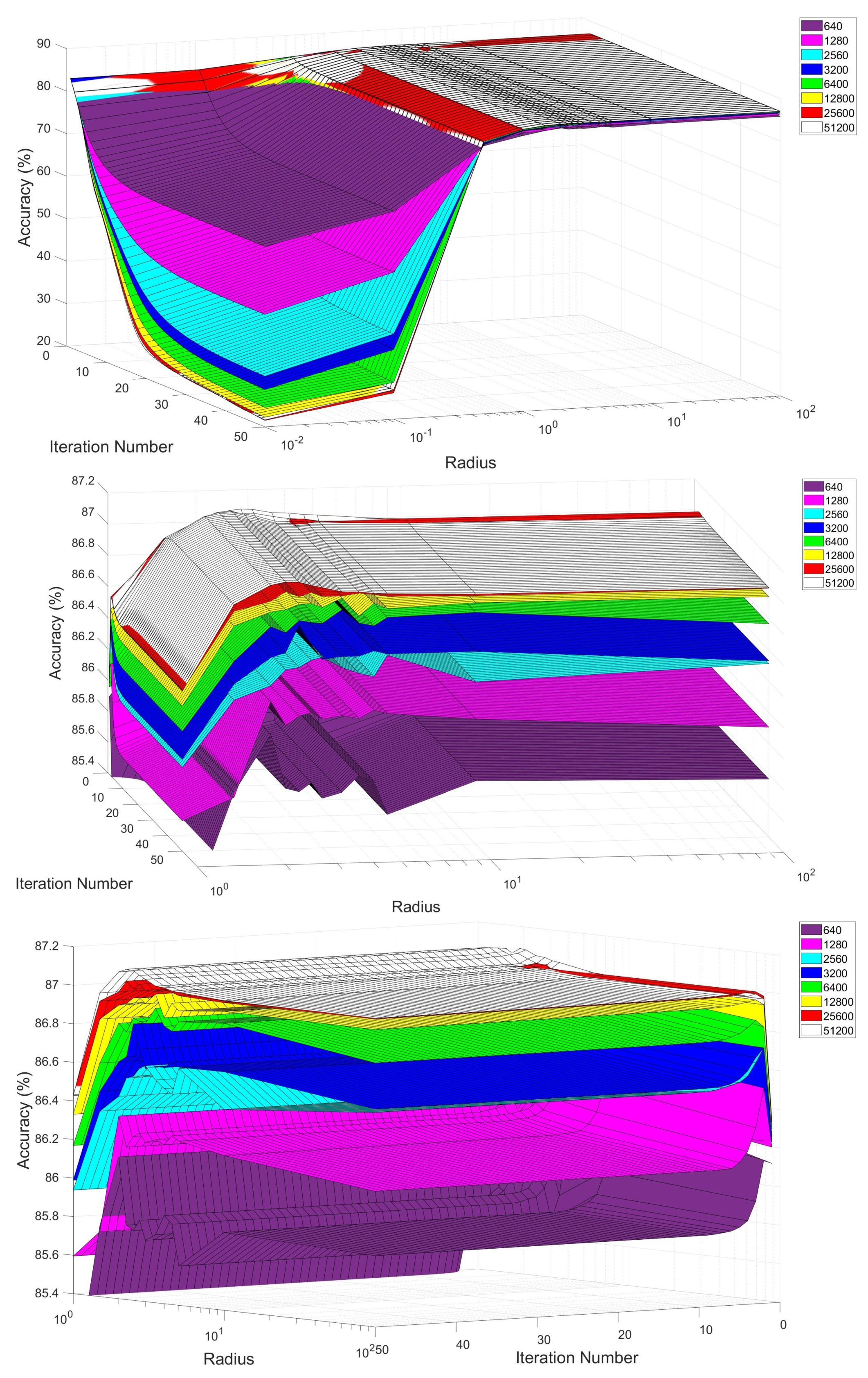 Preprints 85297 g014