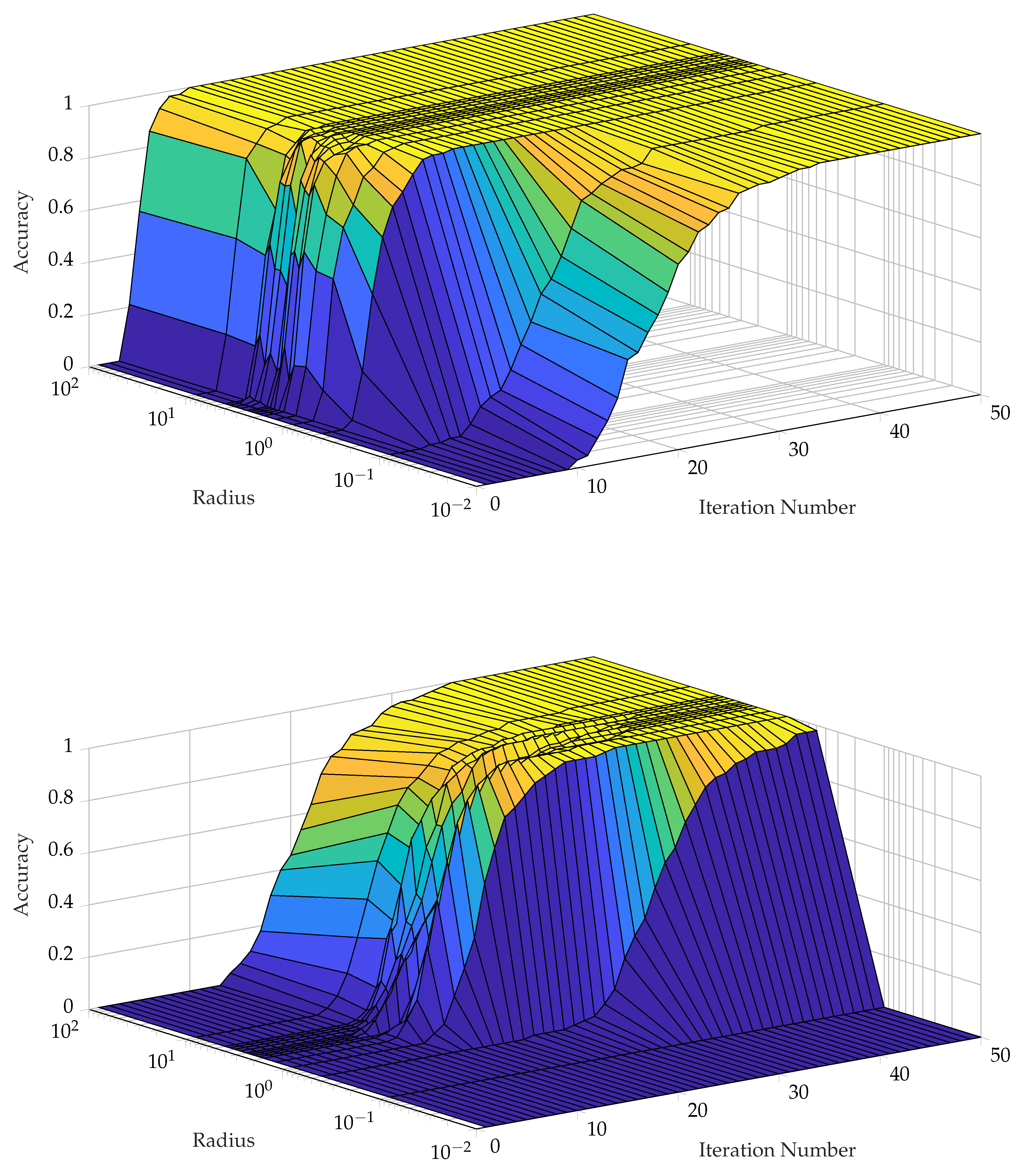 Preprints 85297 g015