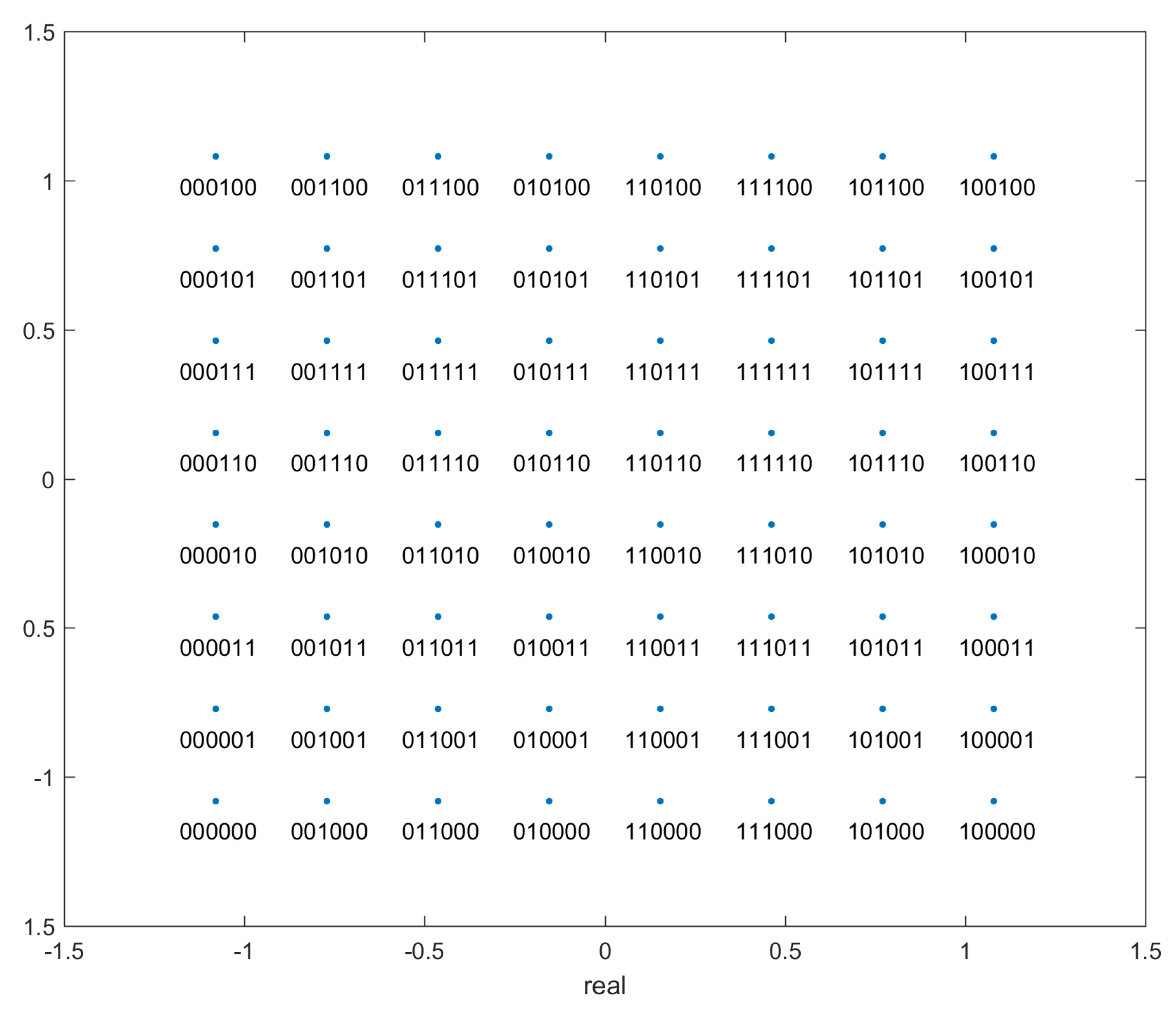 Preprints 85297 g0a3