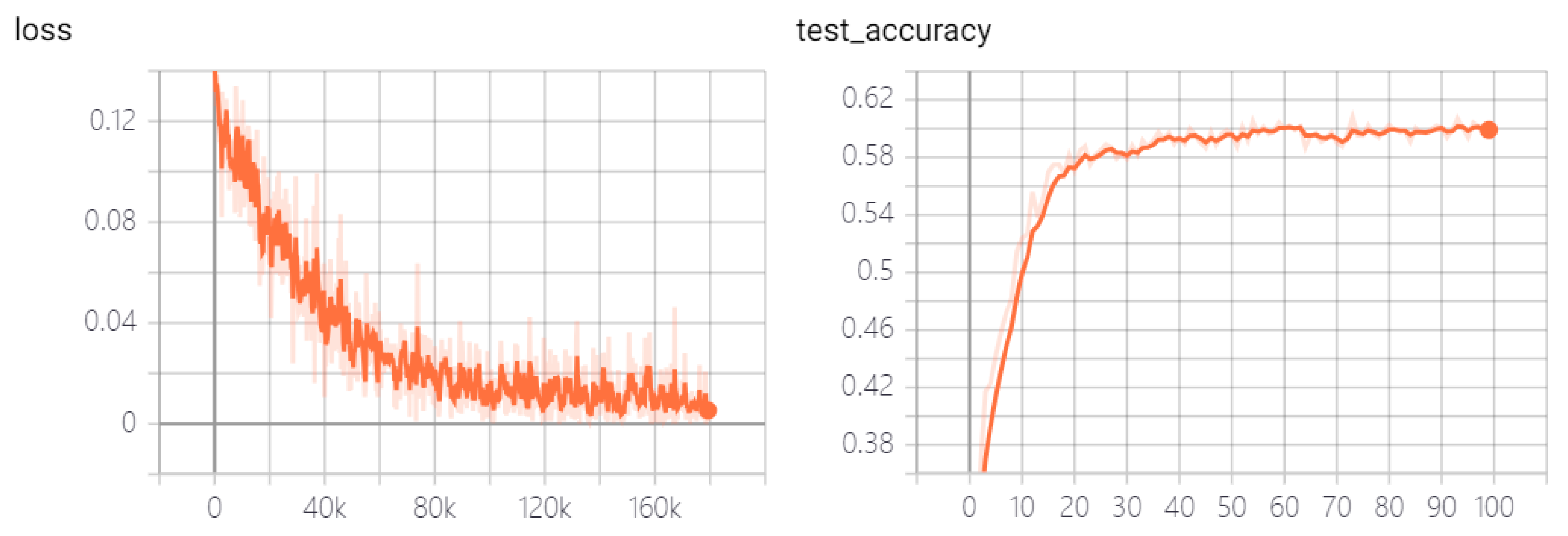 Preprints 97704 g004