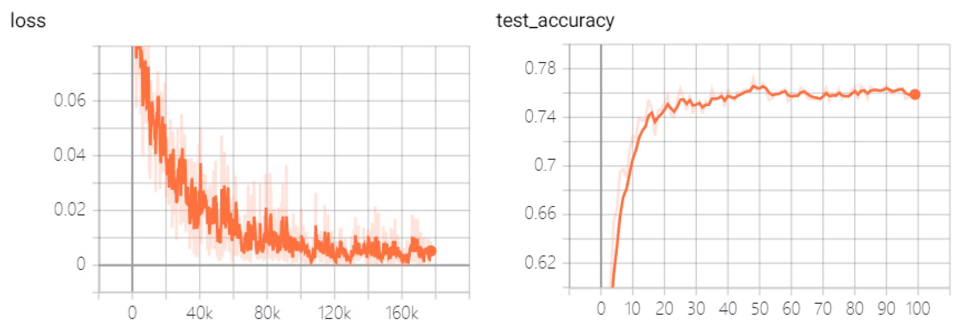 Preprints 97704 g006