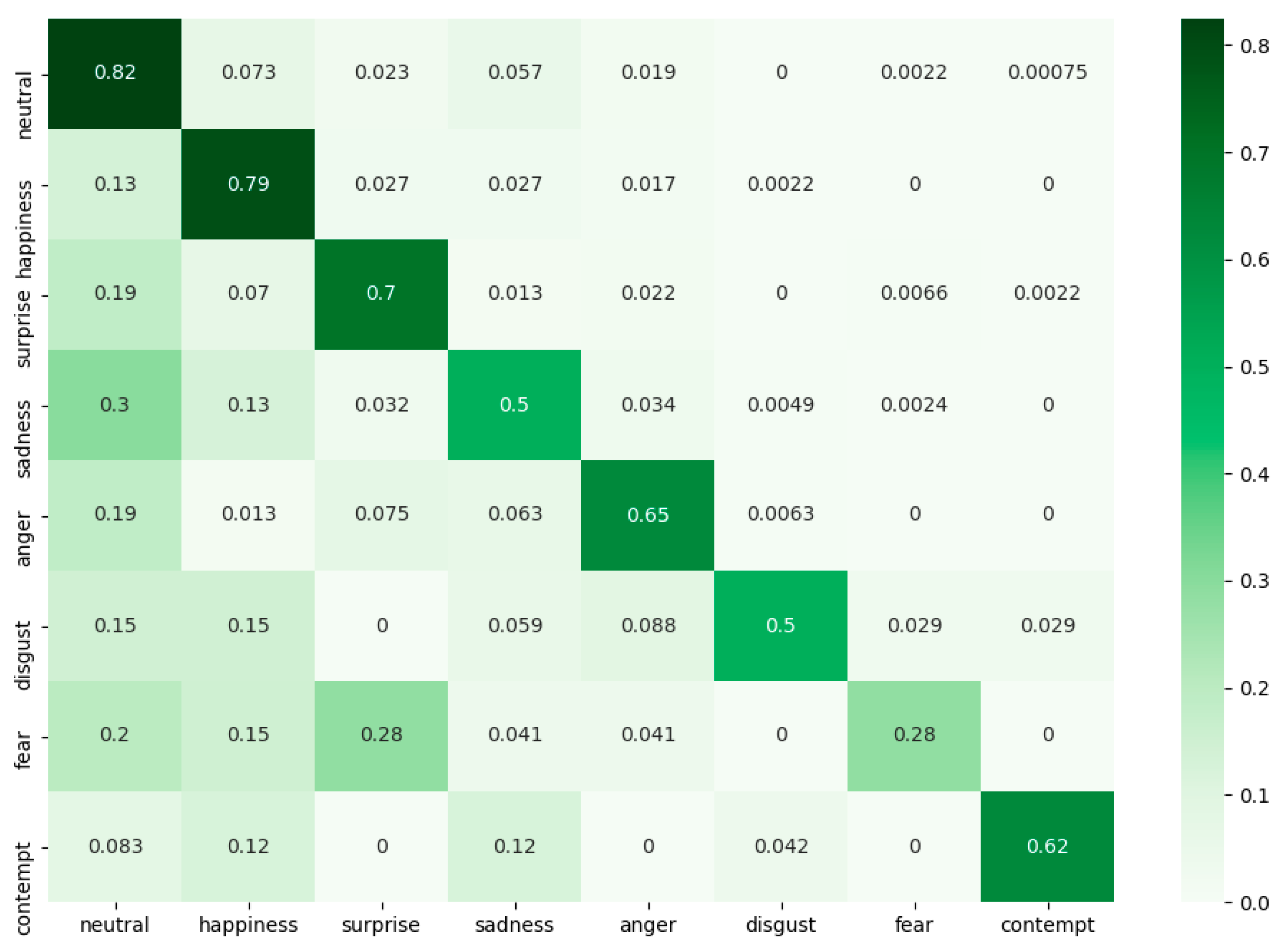 Preprints 97704 g007