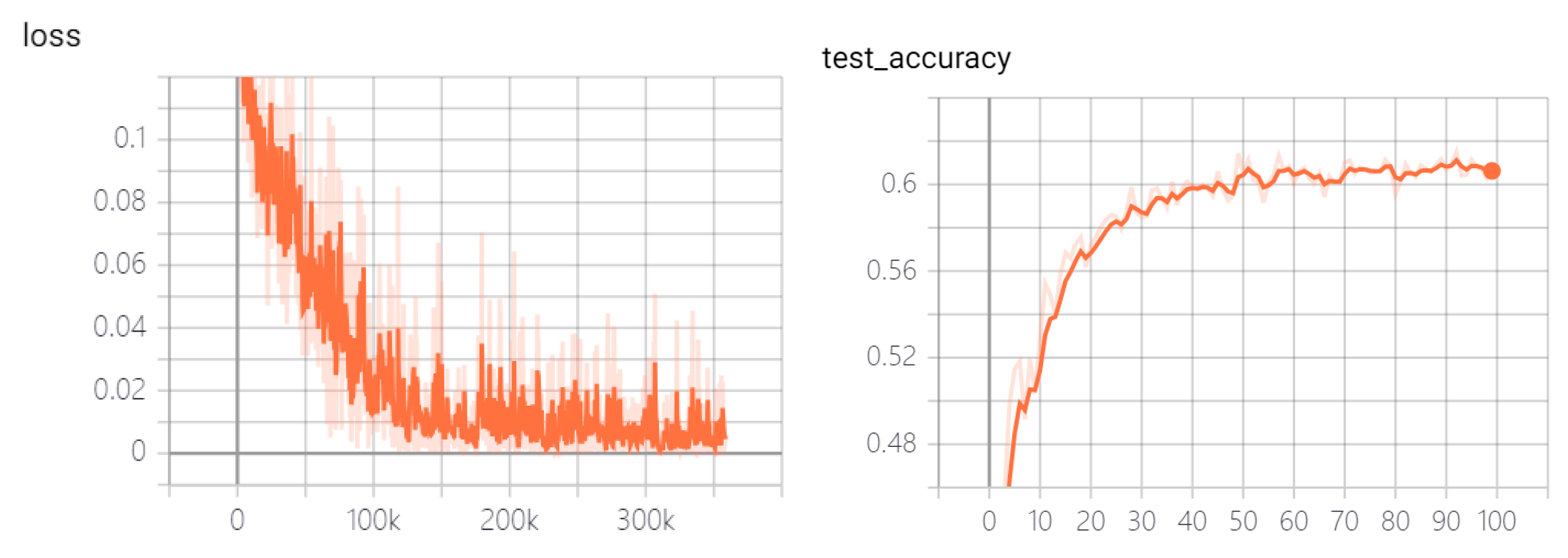 Preprints 97704 g008