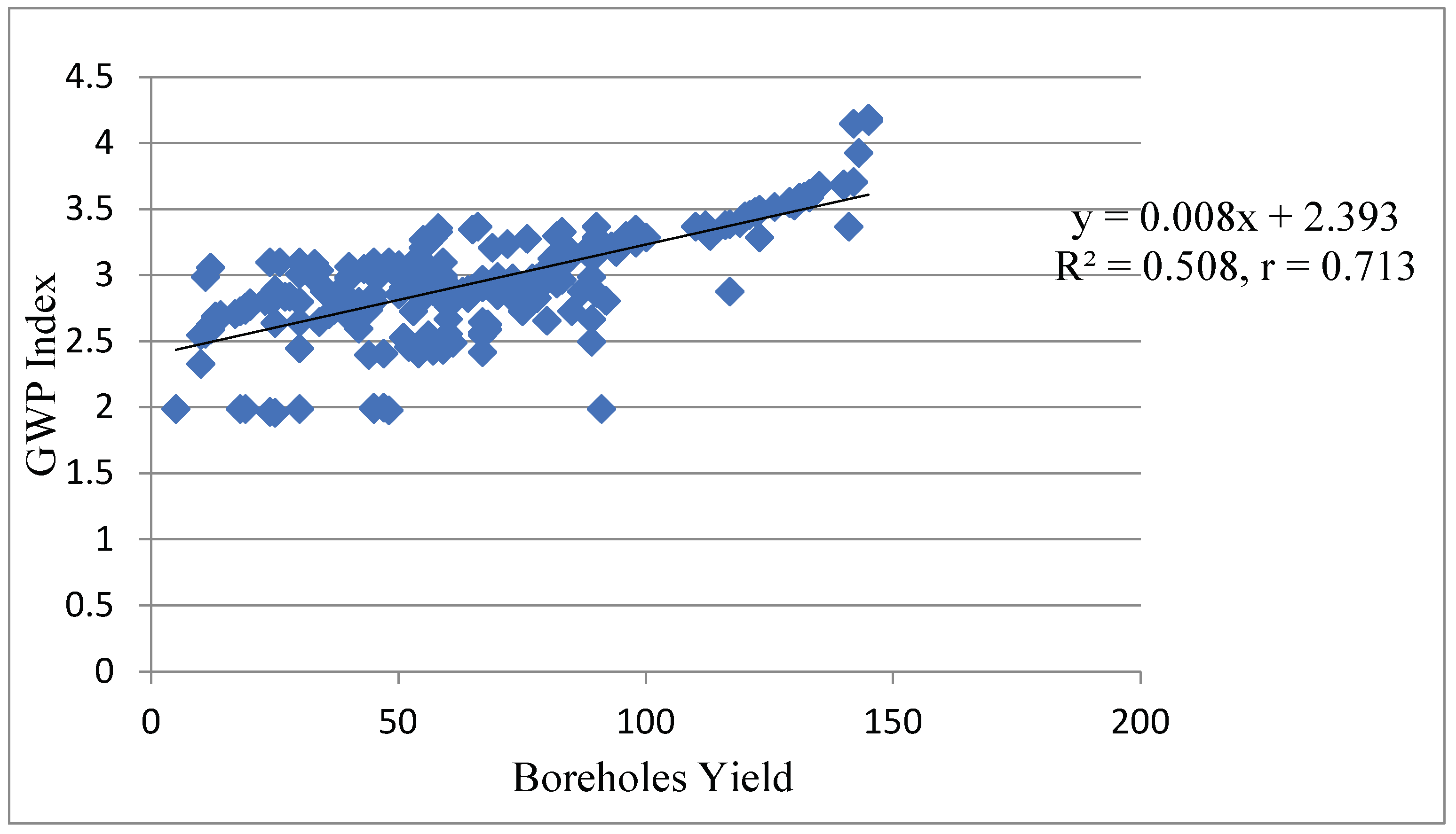 Preprints 99516 g012