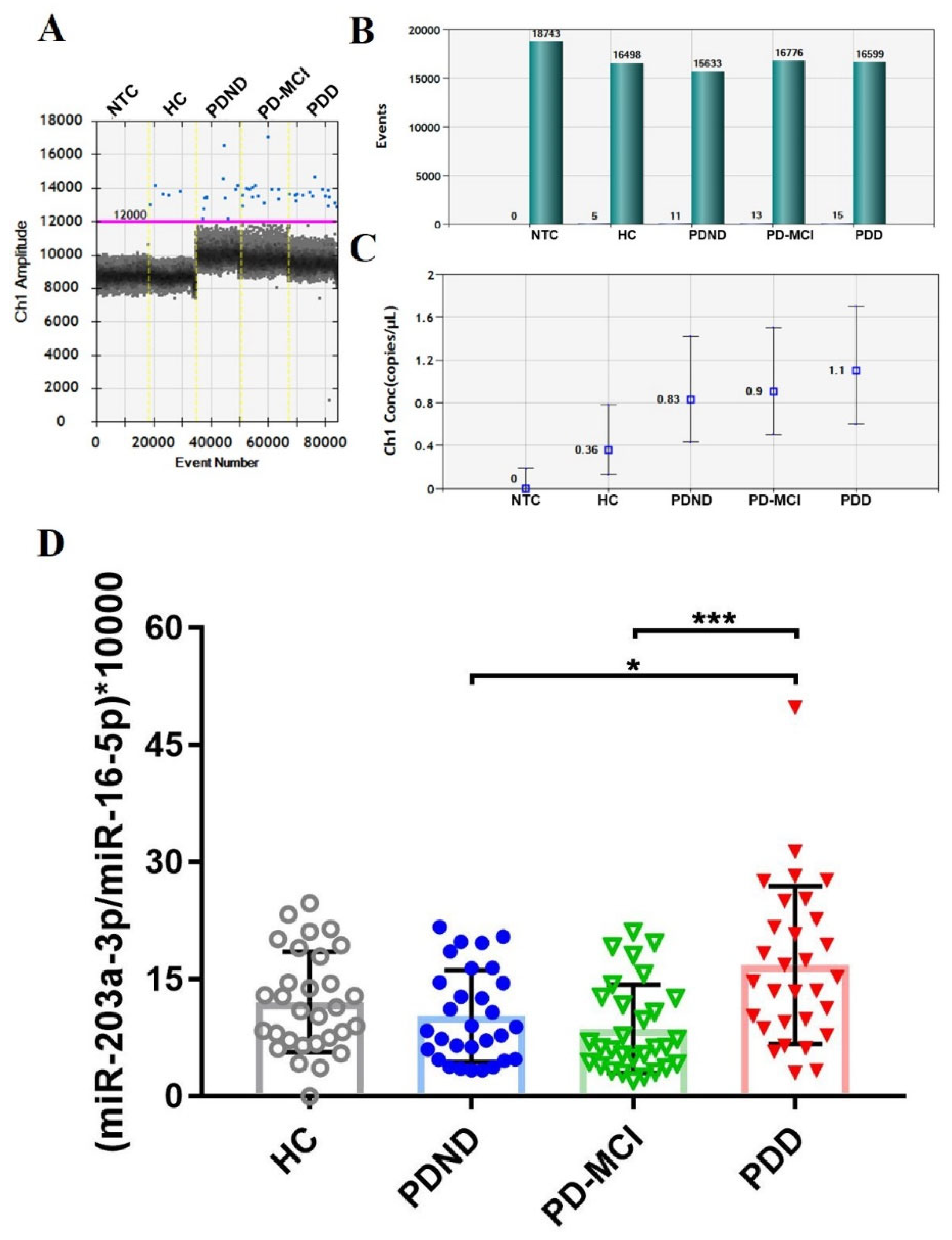 Preprints 95463 g002