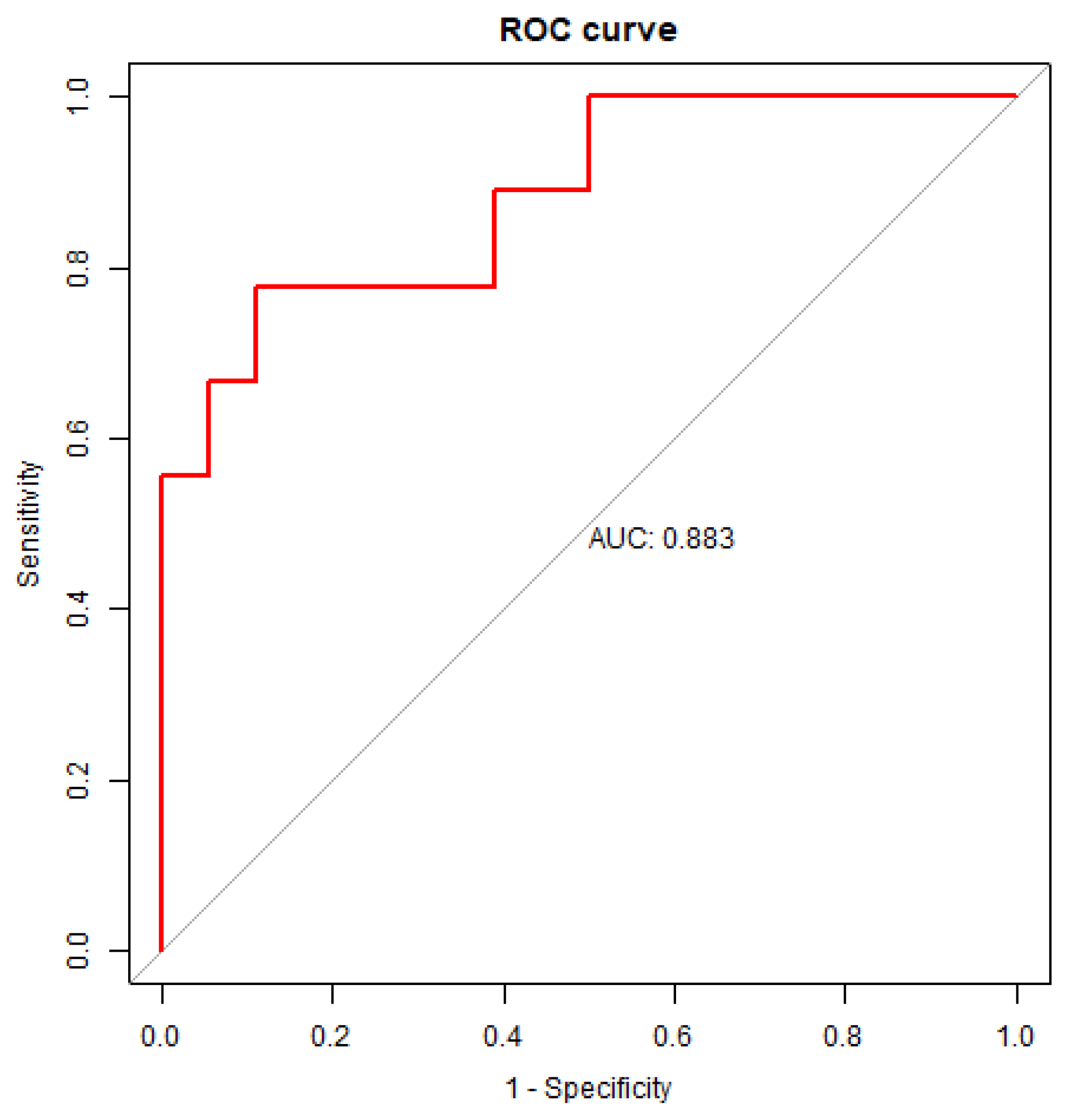 Preprints 95463 g003