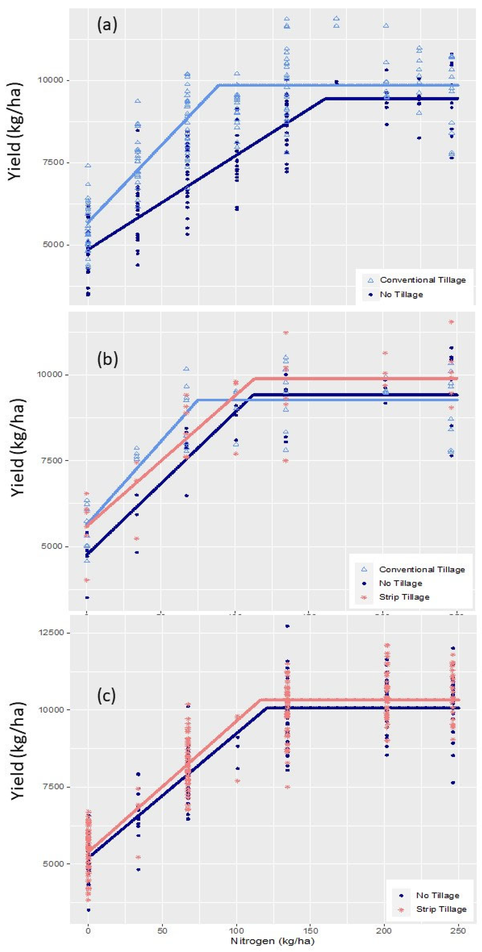 Preprints 119364 g001