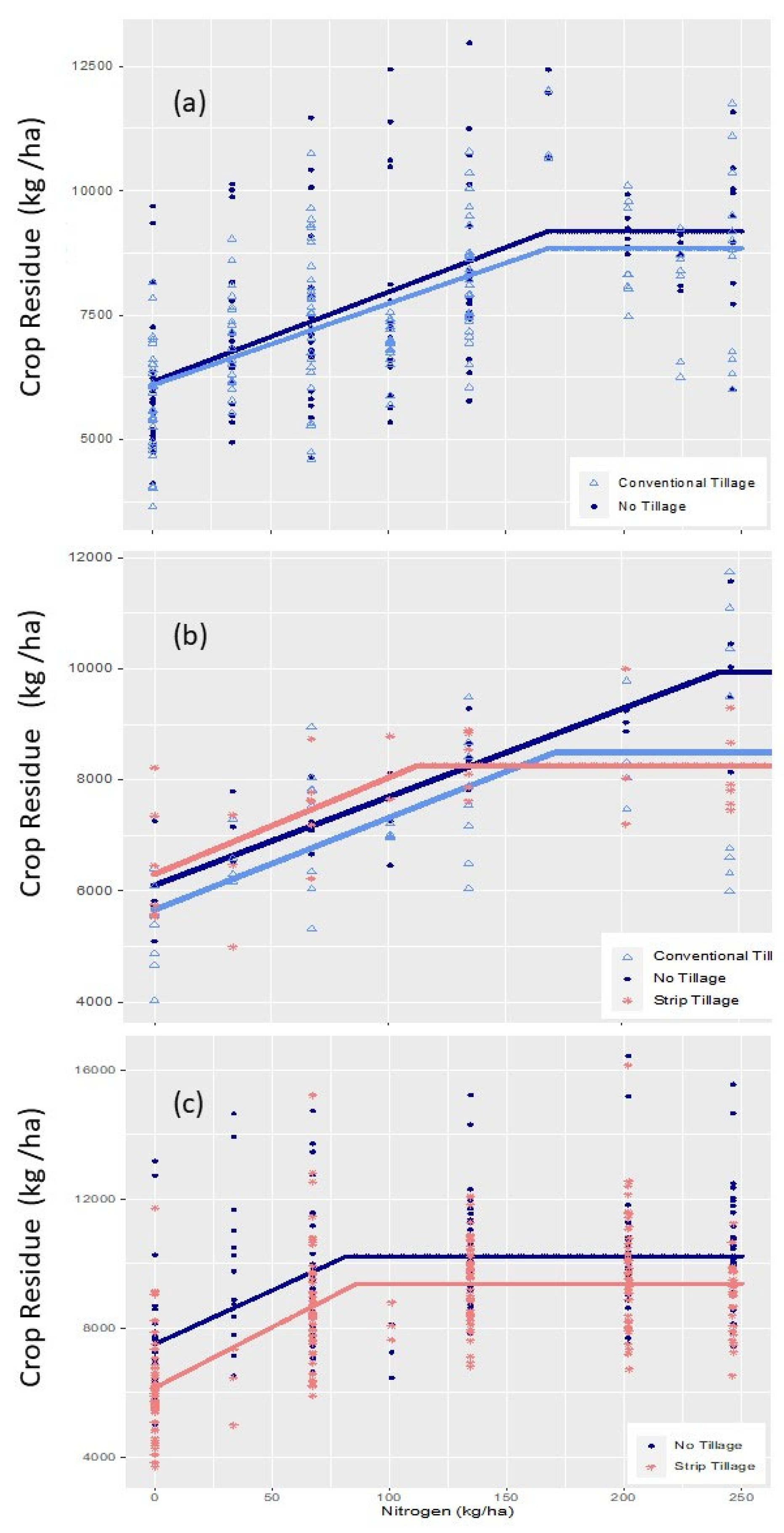 Preprints 119364 g002