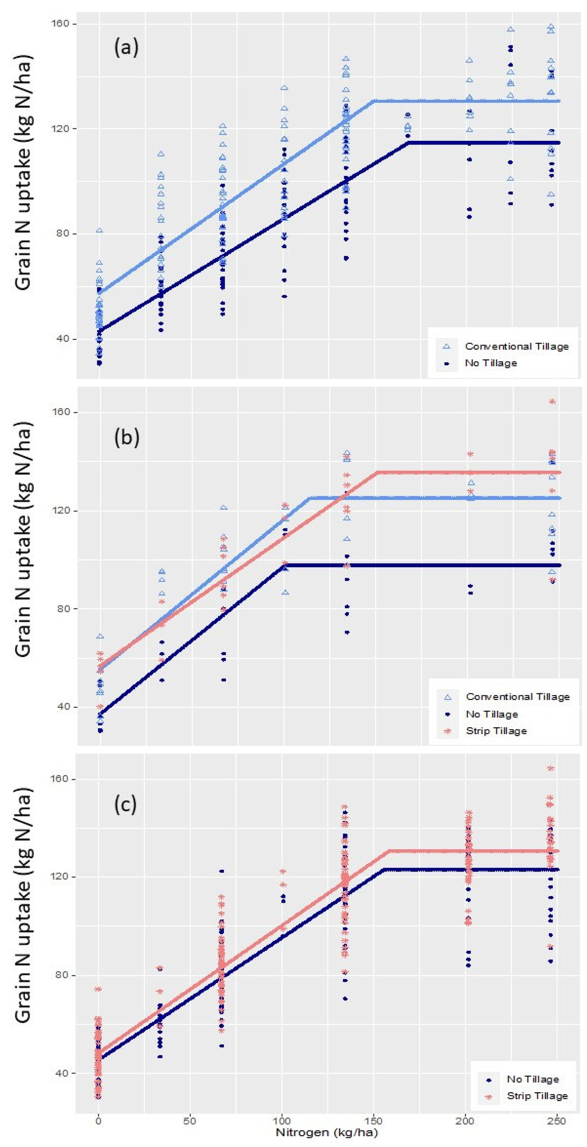 Preprints 119364 g003